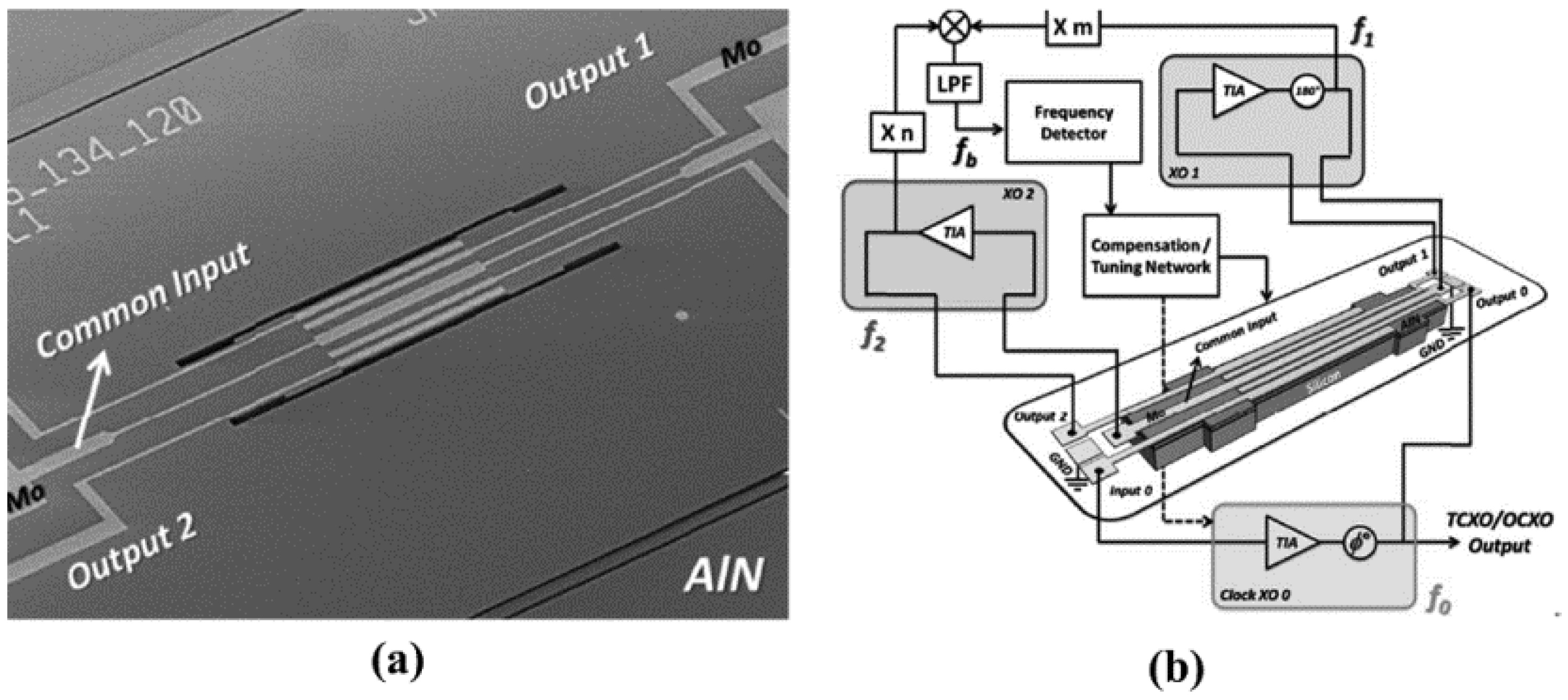 Micromachines 12 01361 g021