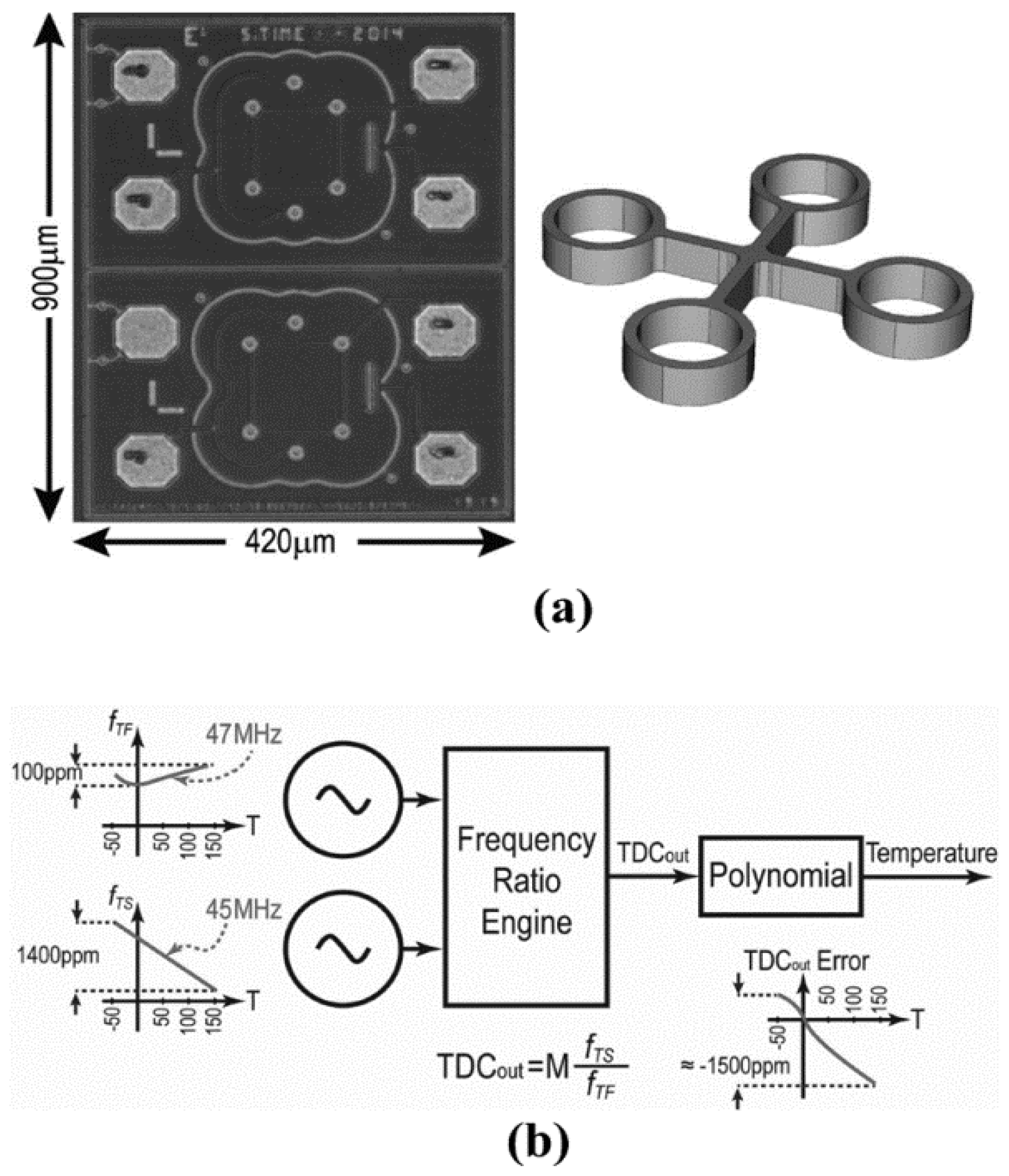 Micromachines 12 01361 g024
