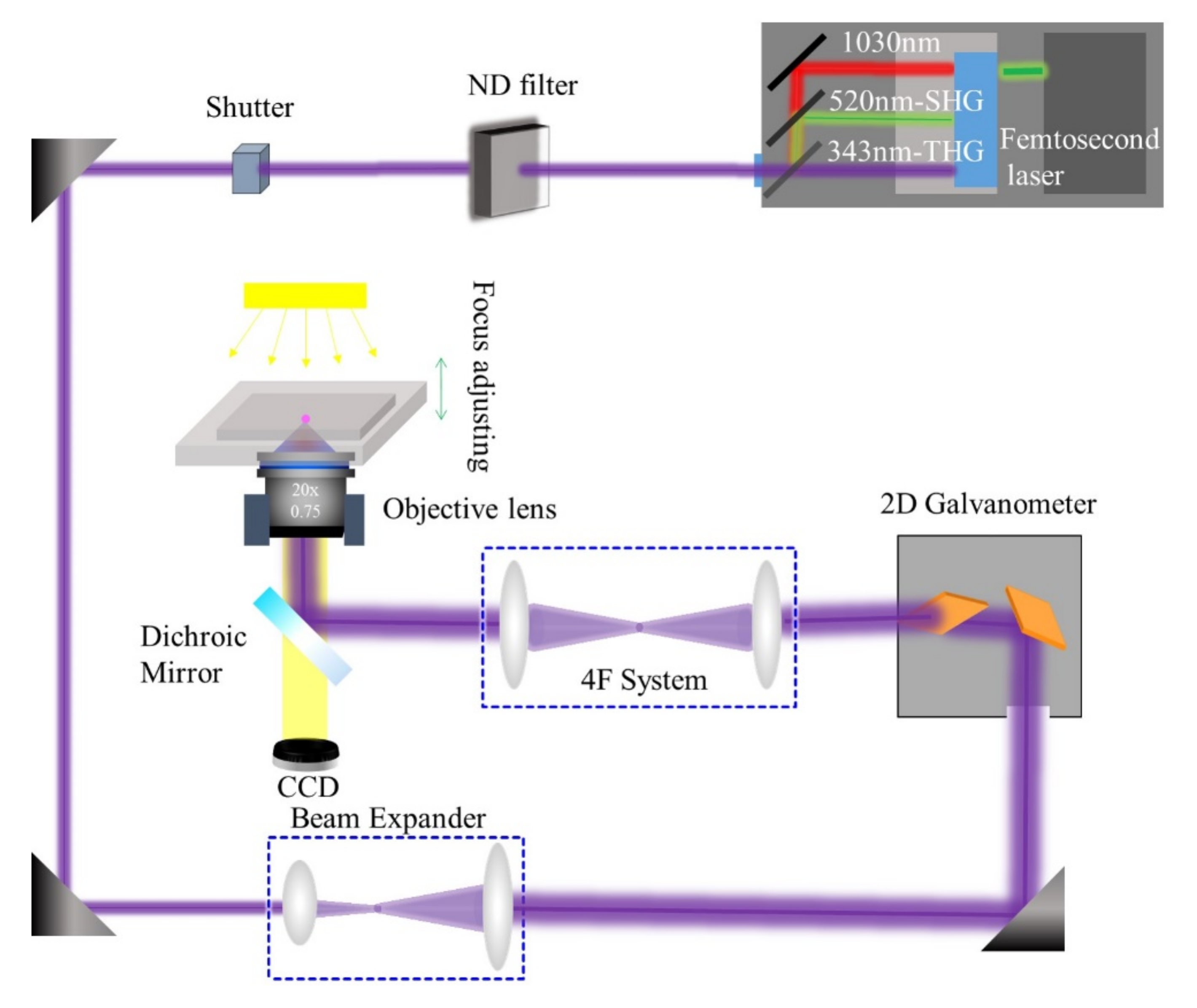 Micromachines 12 01362 g001