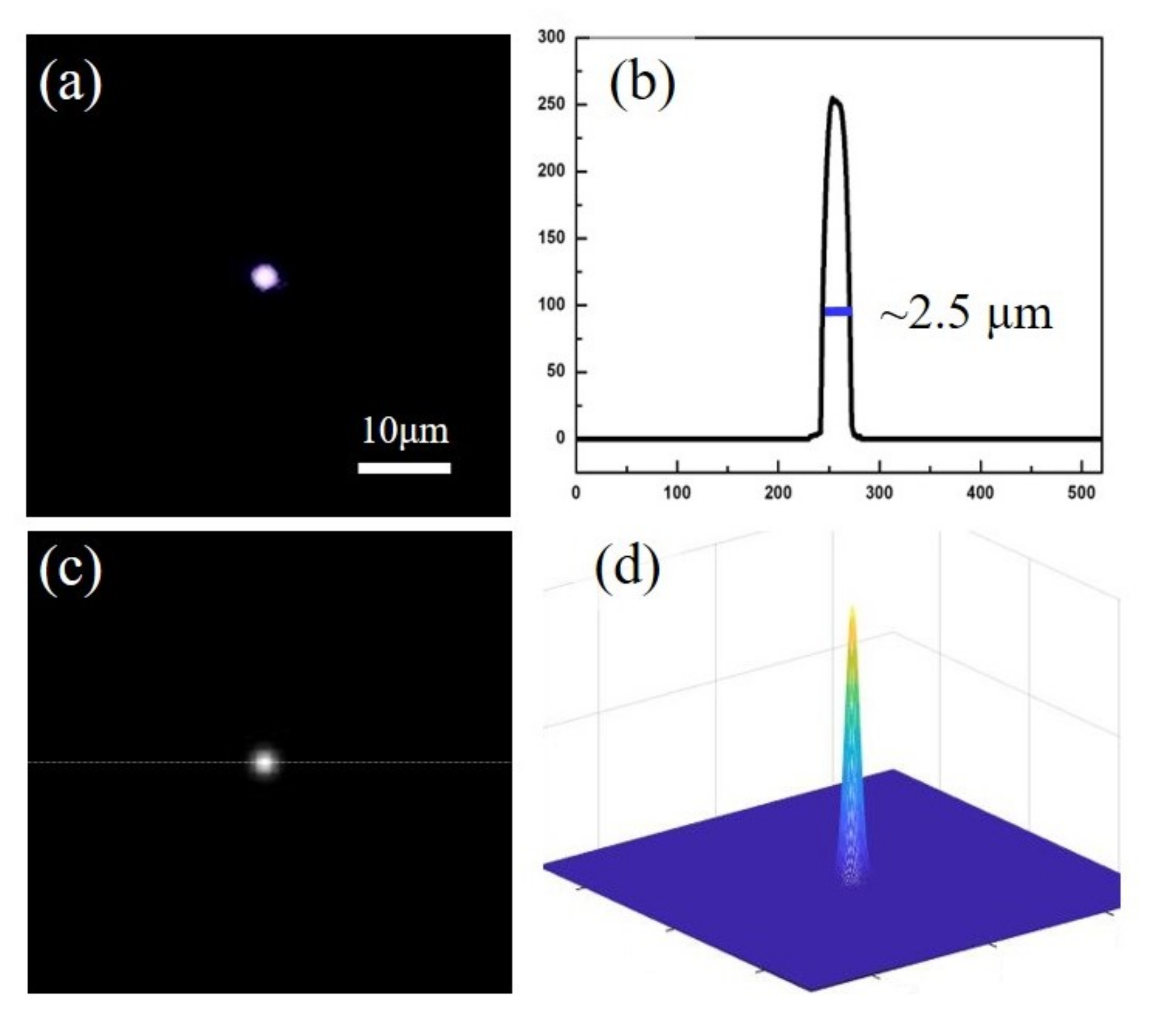 Micromachines 12 01362 g004
