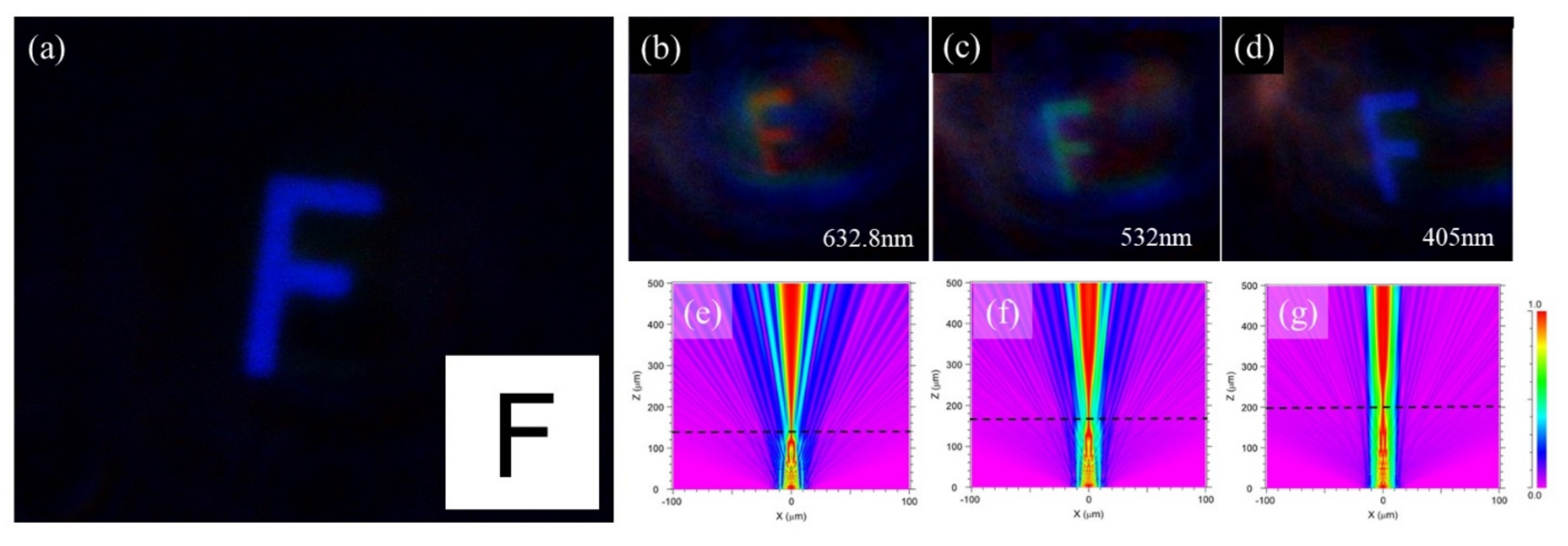 Micromachines 12 01362 g005