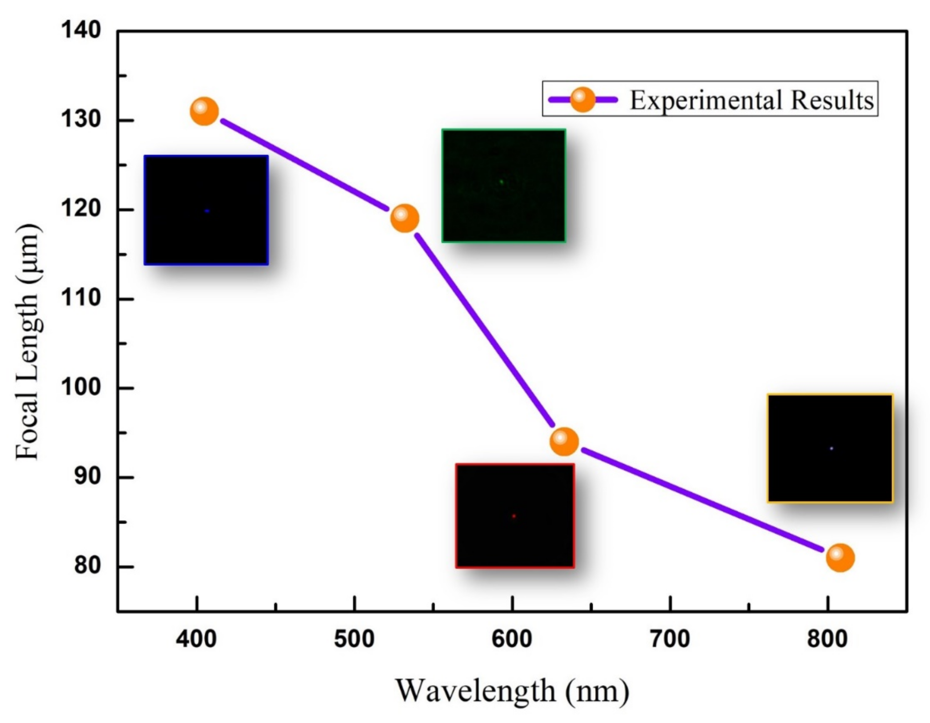 Micromachines 12 01362 g006