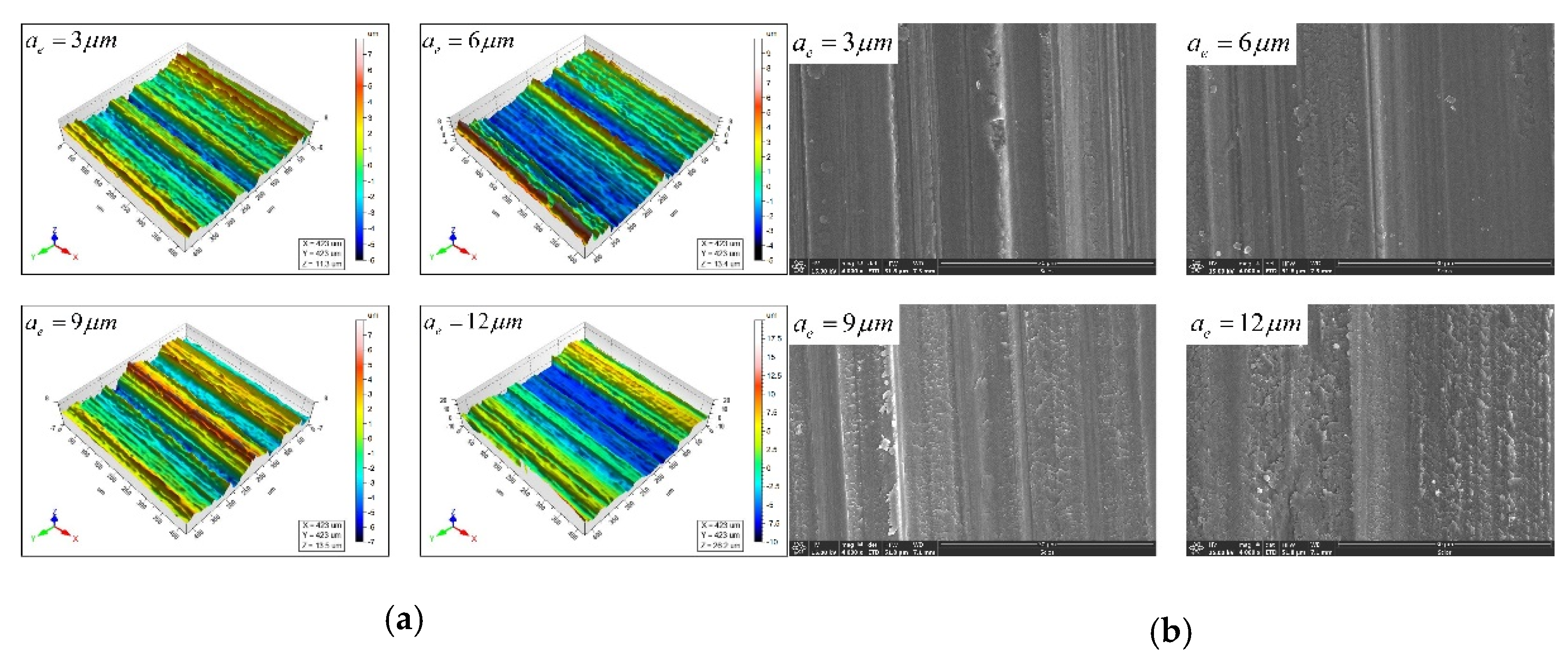 Micromachines 12 01363 g009