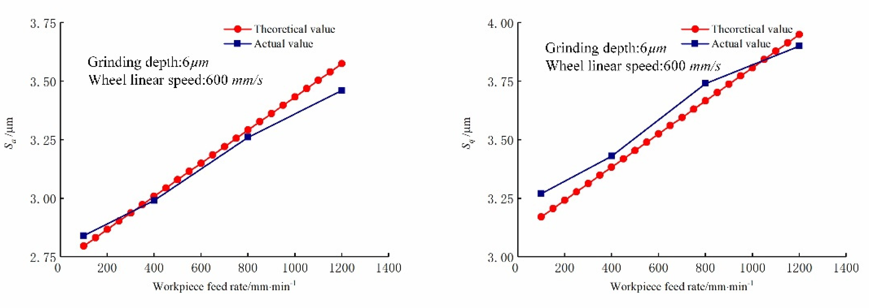Micromachines 12 01363 g010