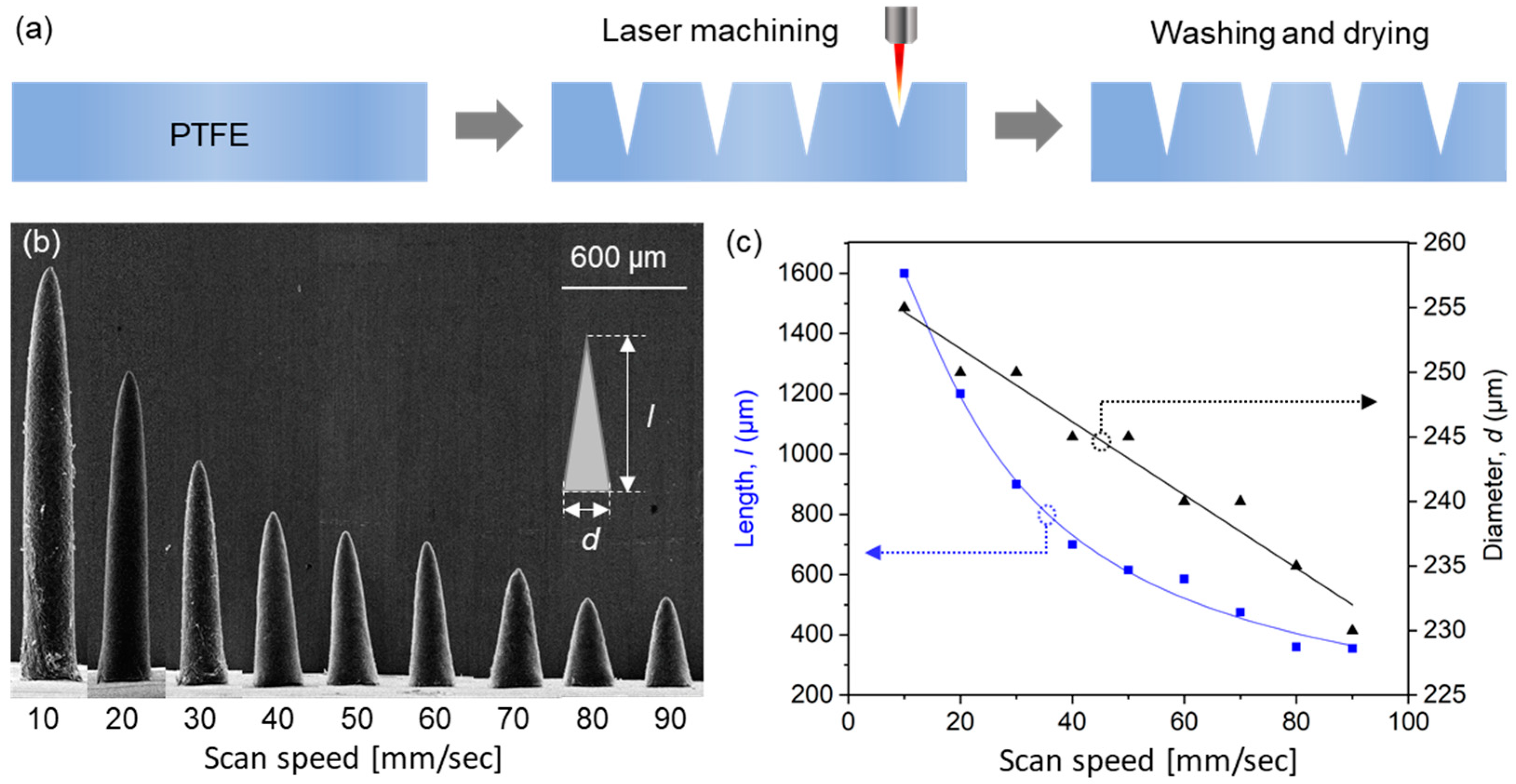 Micromachines 12 01364 g002 550