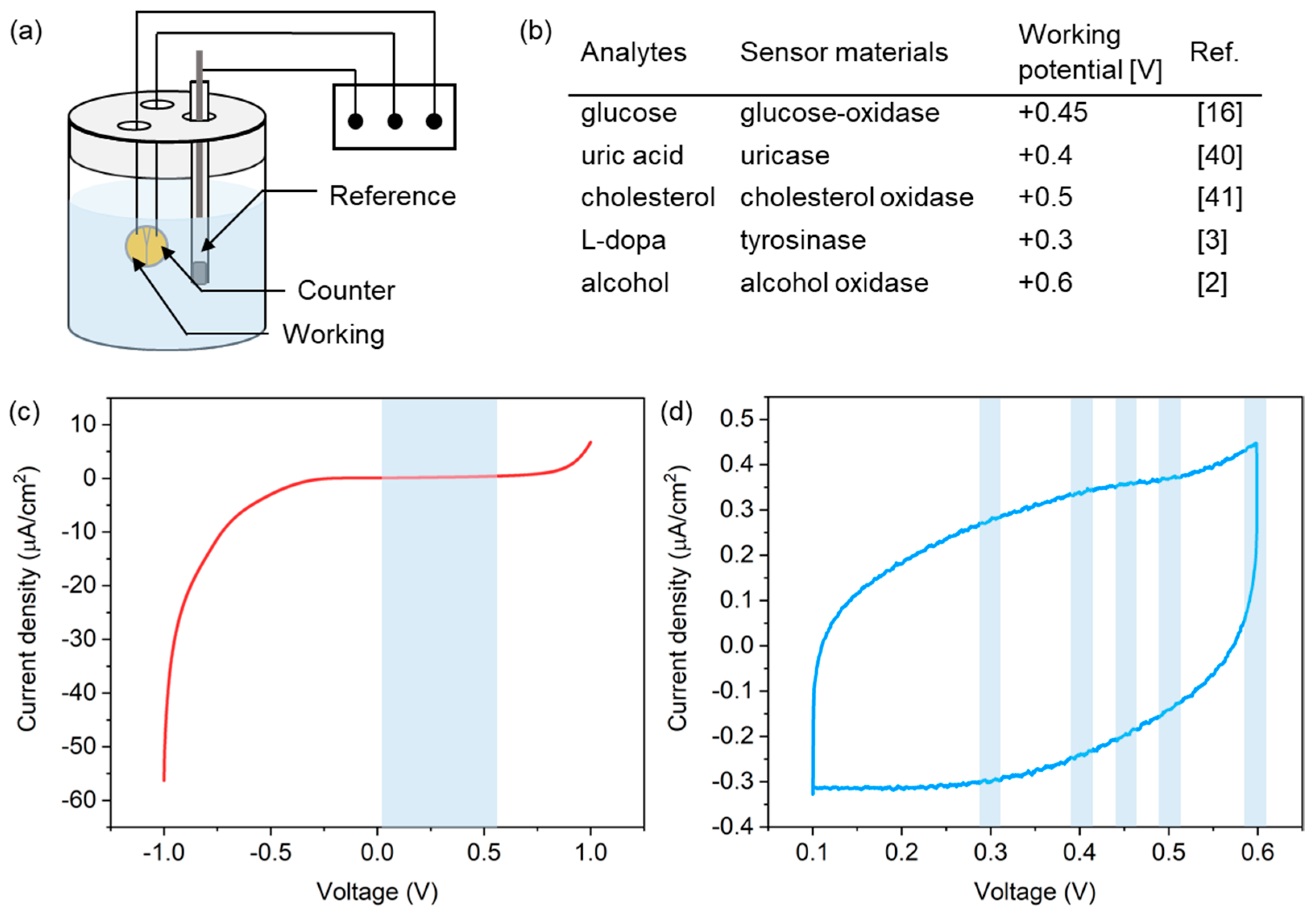 Micromachines 12 01364 g005 550