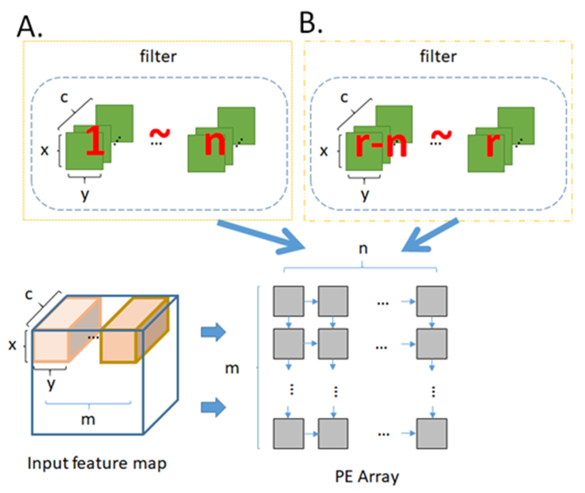 Micromachines 12 01365 g010 550