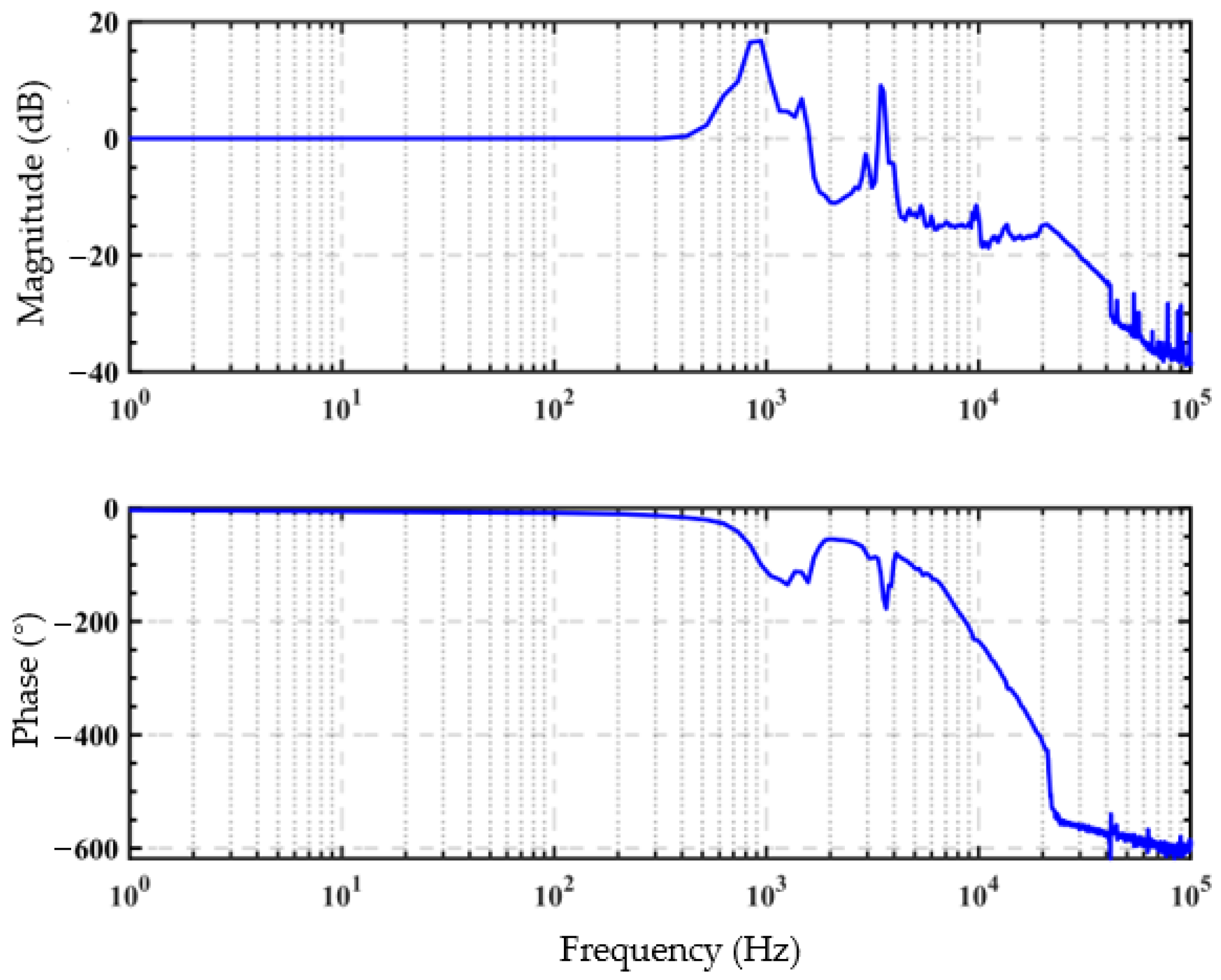 Micromachines 12 01366 g002