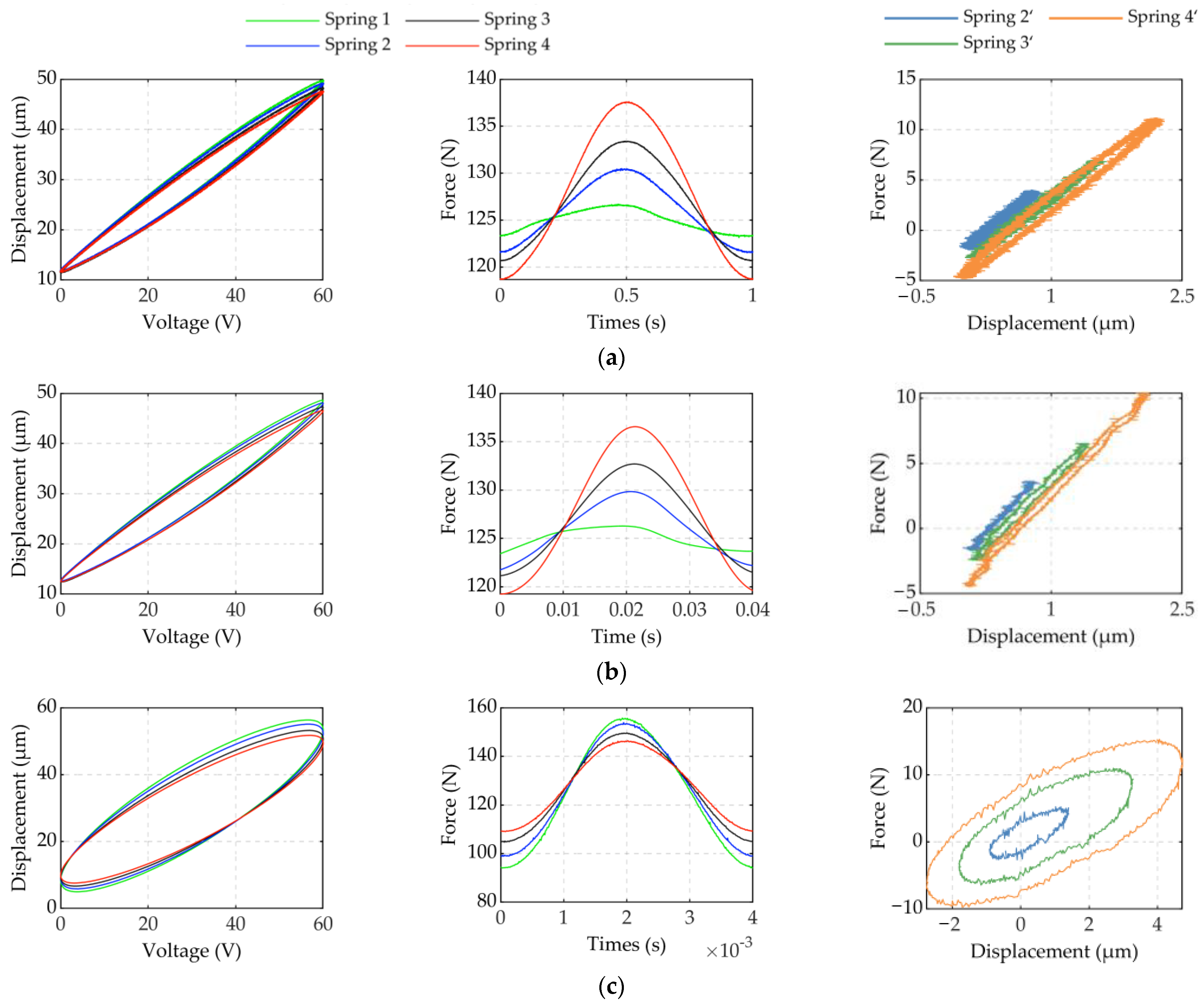 Micromachines 12 01366 g004