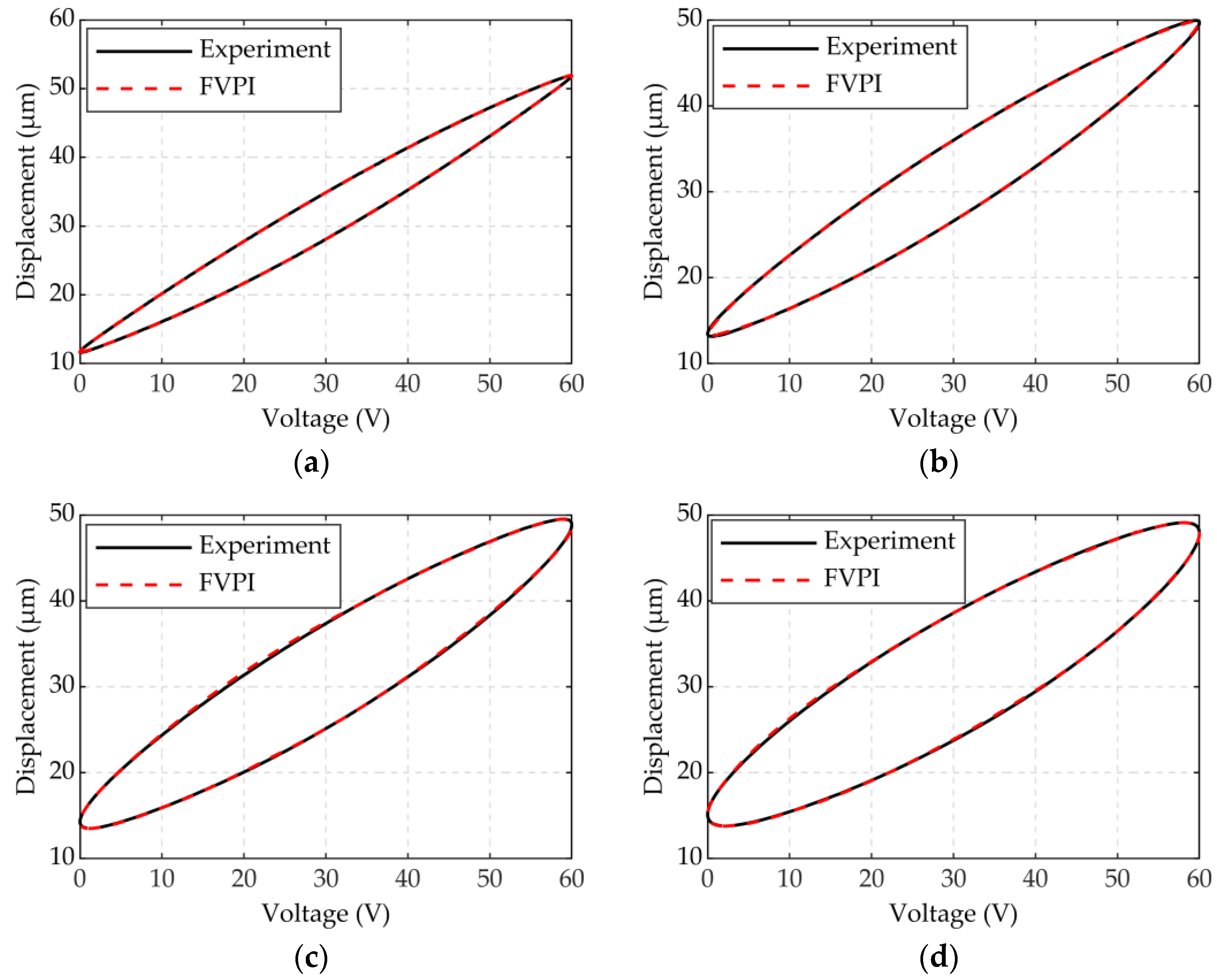 Micromachines 12 01366 g005