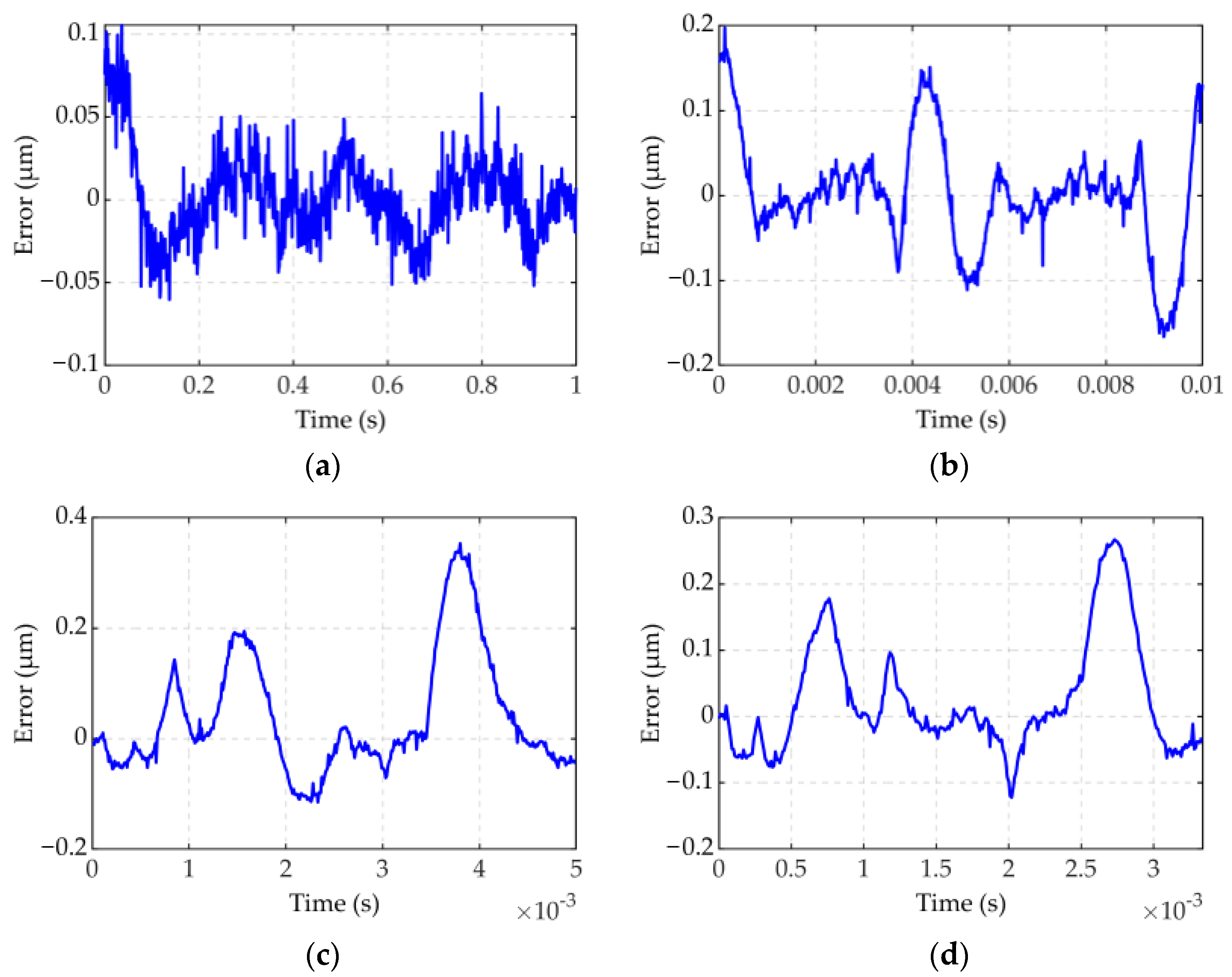 Micromachines 12 01366 g006