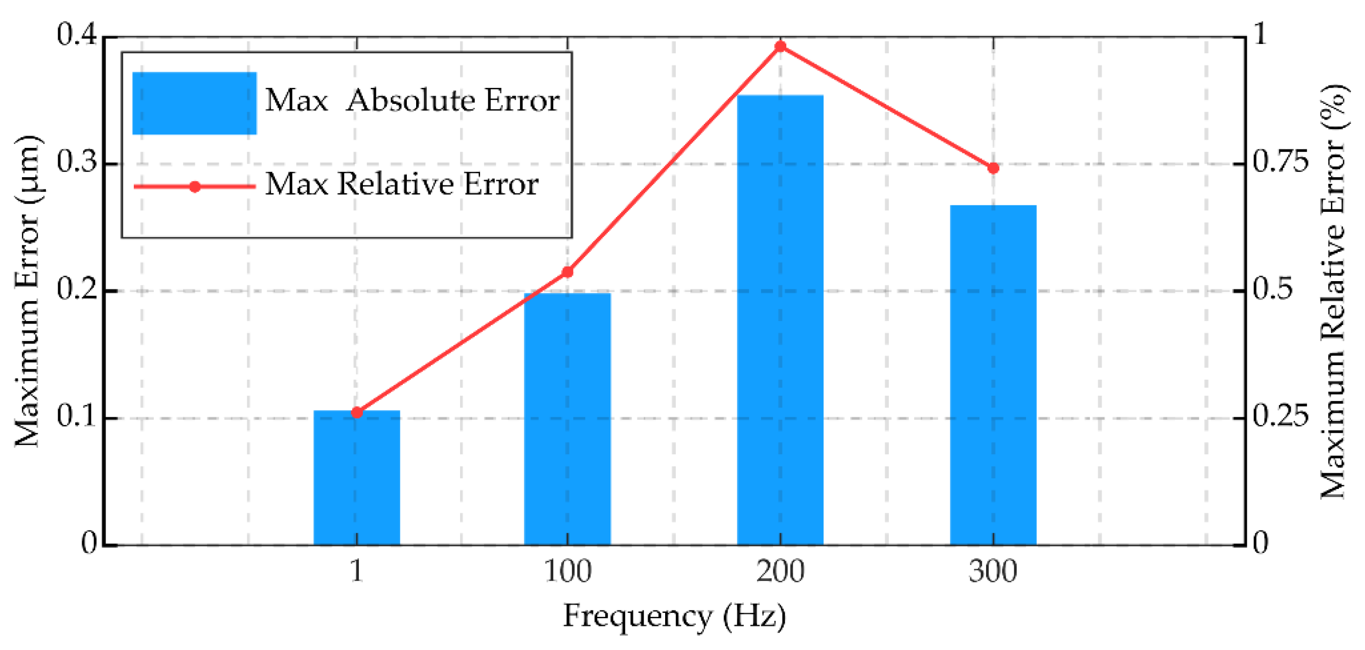 Micromachines 12 01366 g007