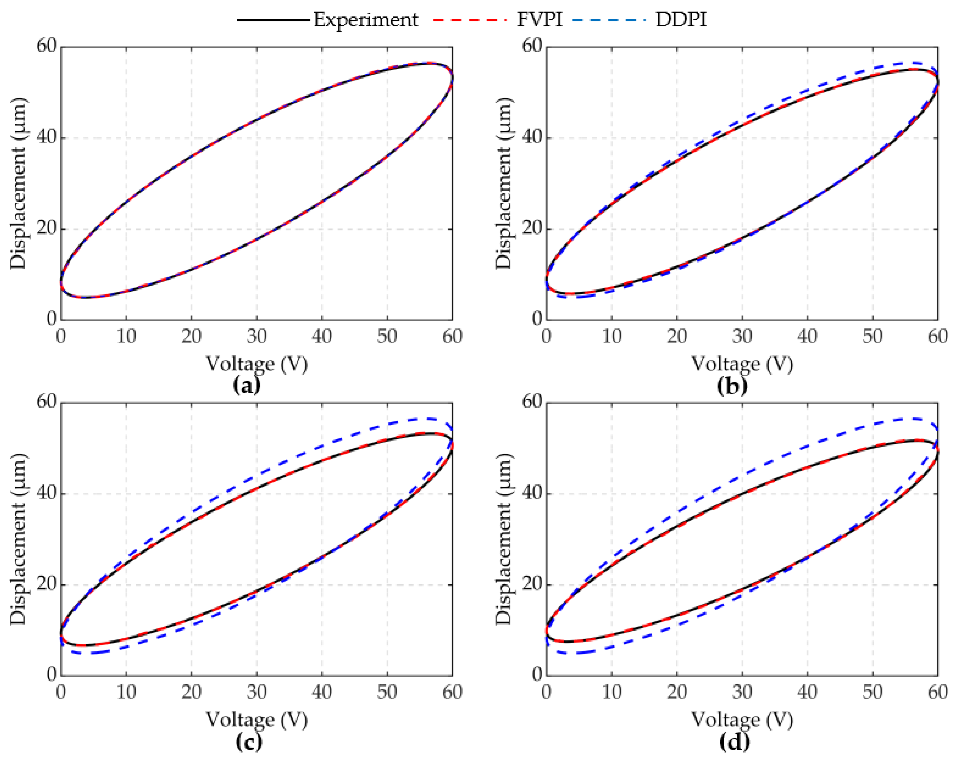 Micromachines 12 01366 g008
