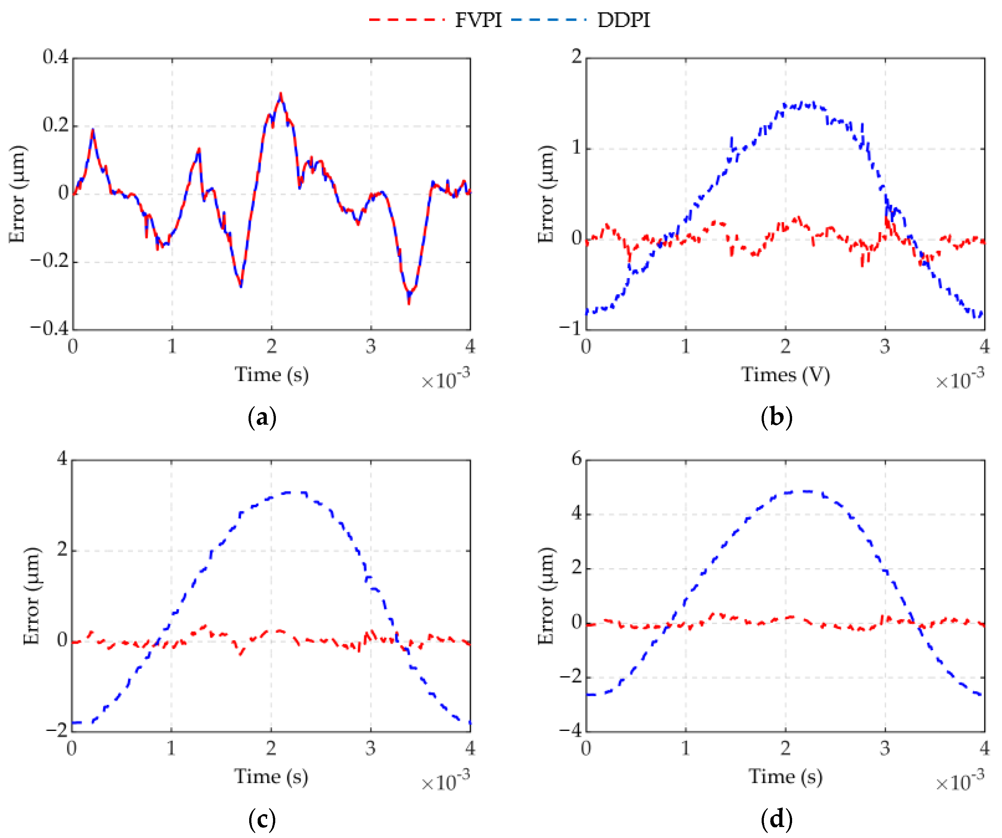 Micromachines 12 01366 g009