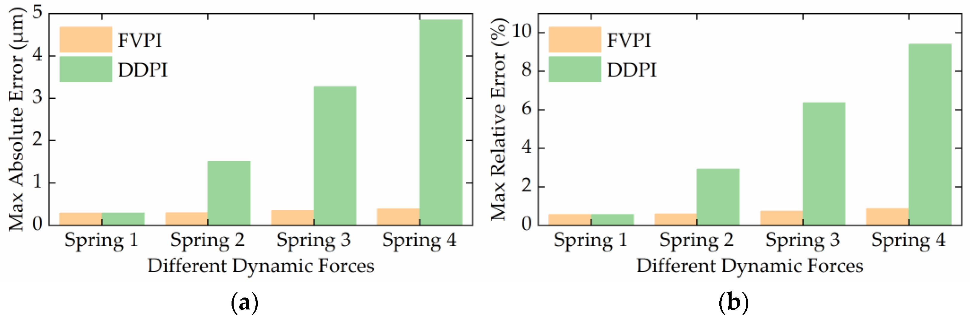 Micromachines 12 01366 g010