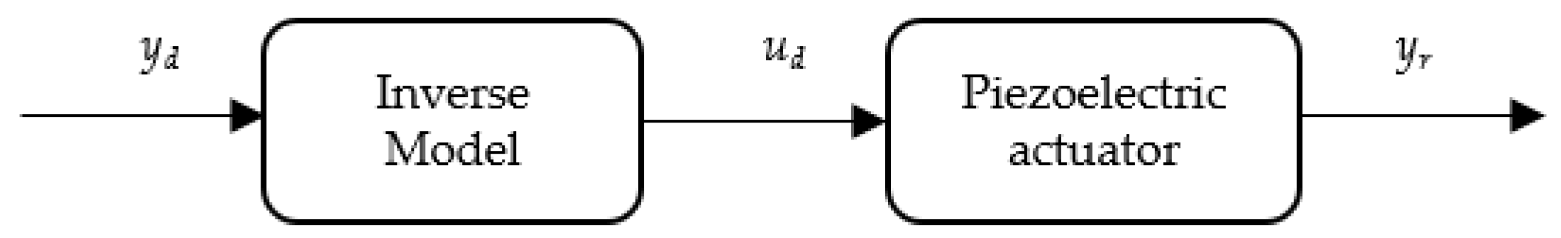 Micromachines 12 01366 g011