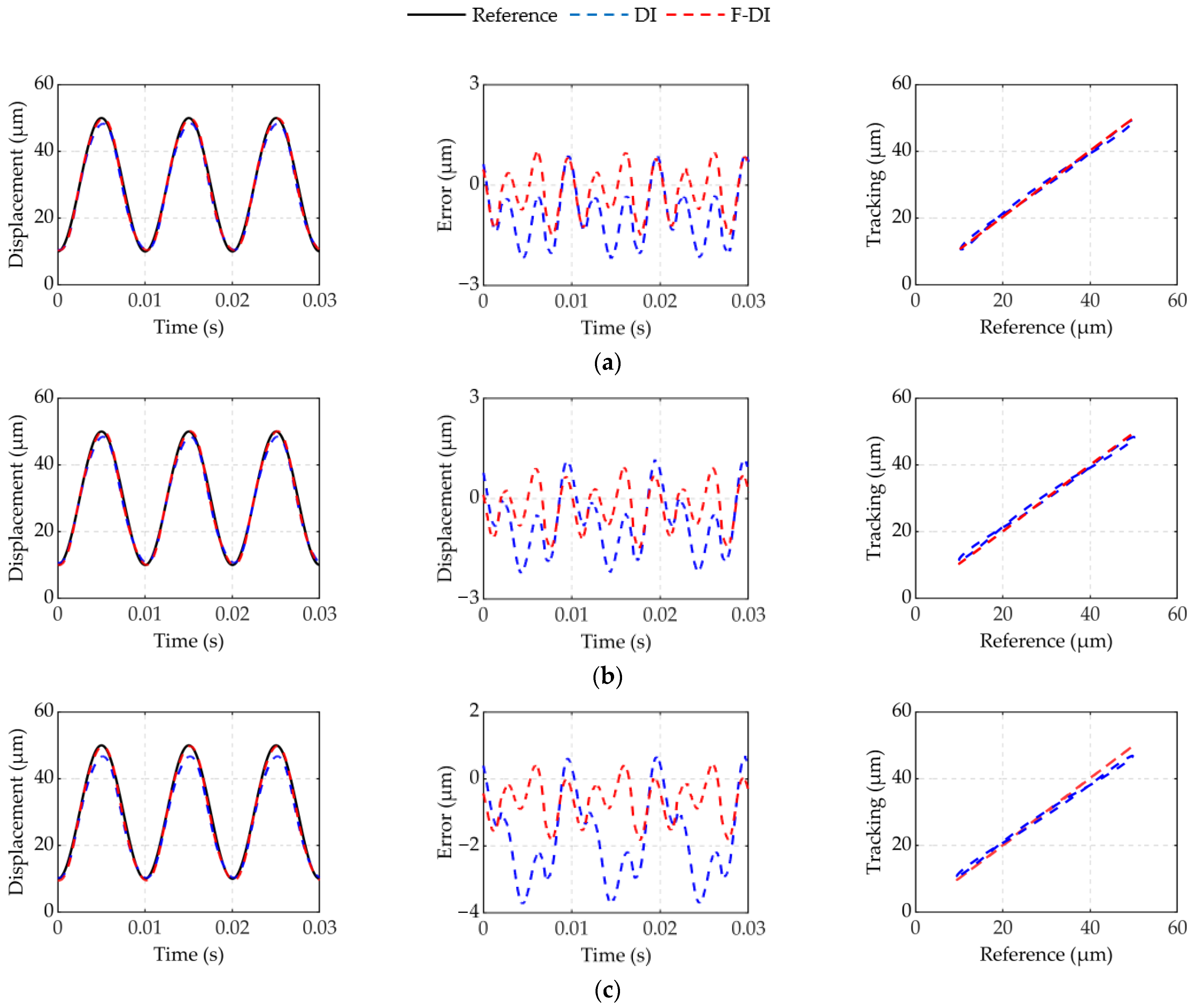 Micromachines 12 01366 g013