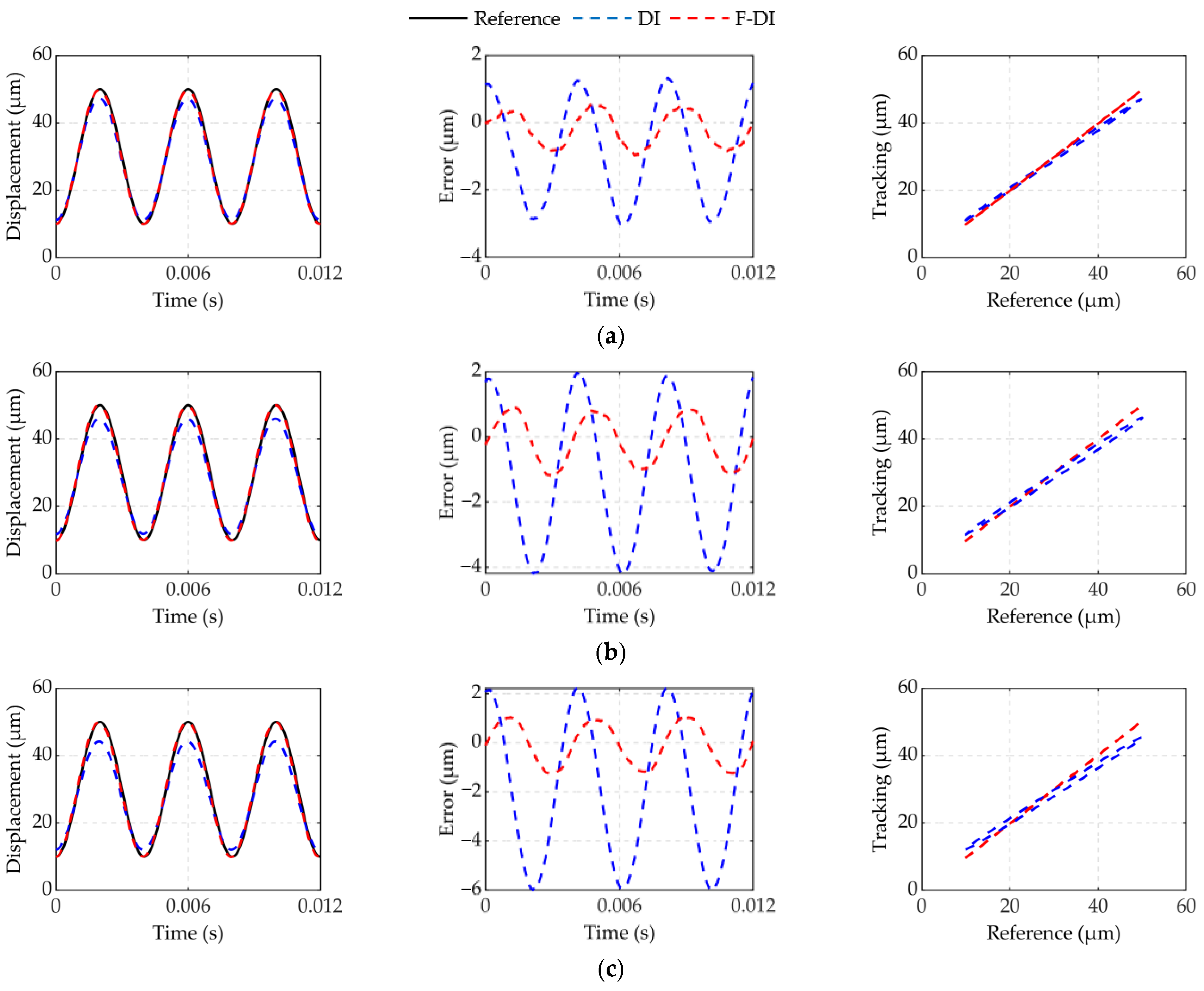Micromachines 12 01366 g014
