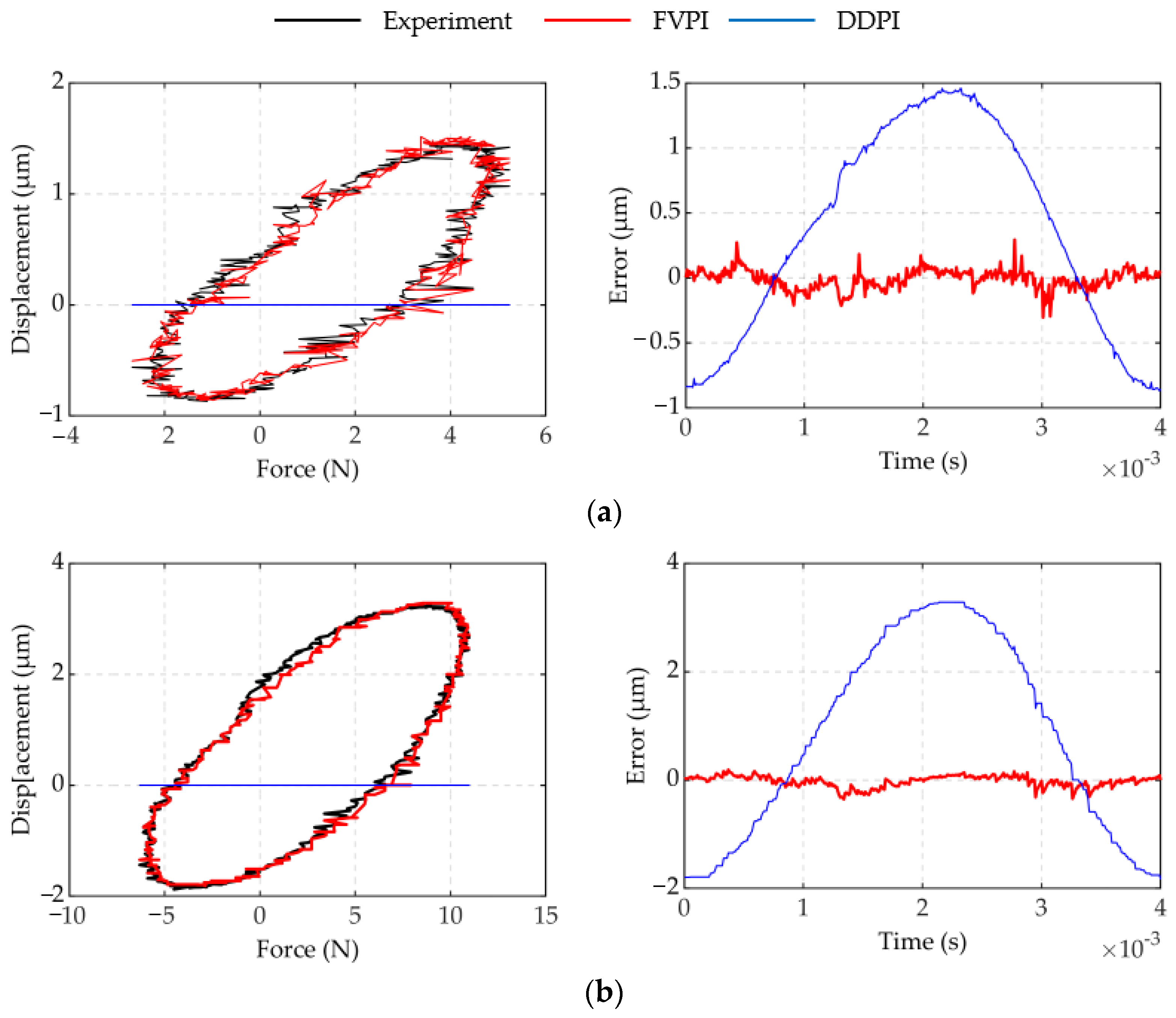 Micromachines 12 01366 g015a