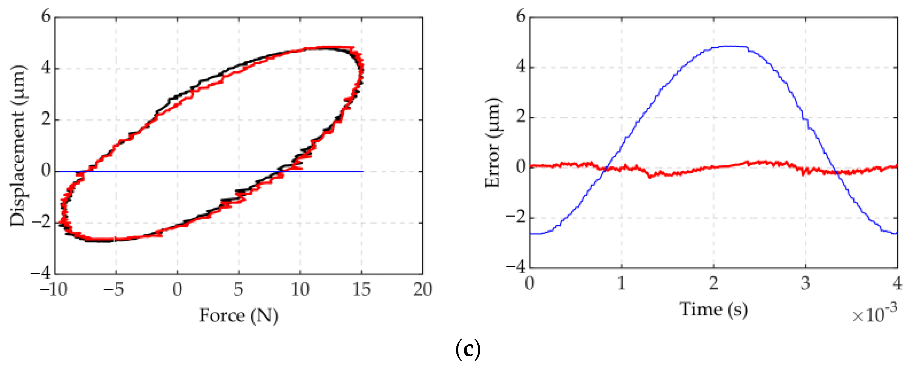 Micromachines 12 01366 g015b
