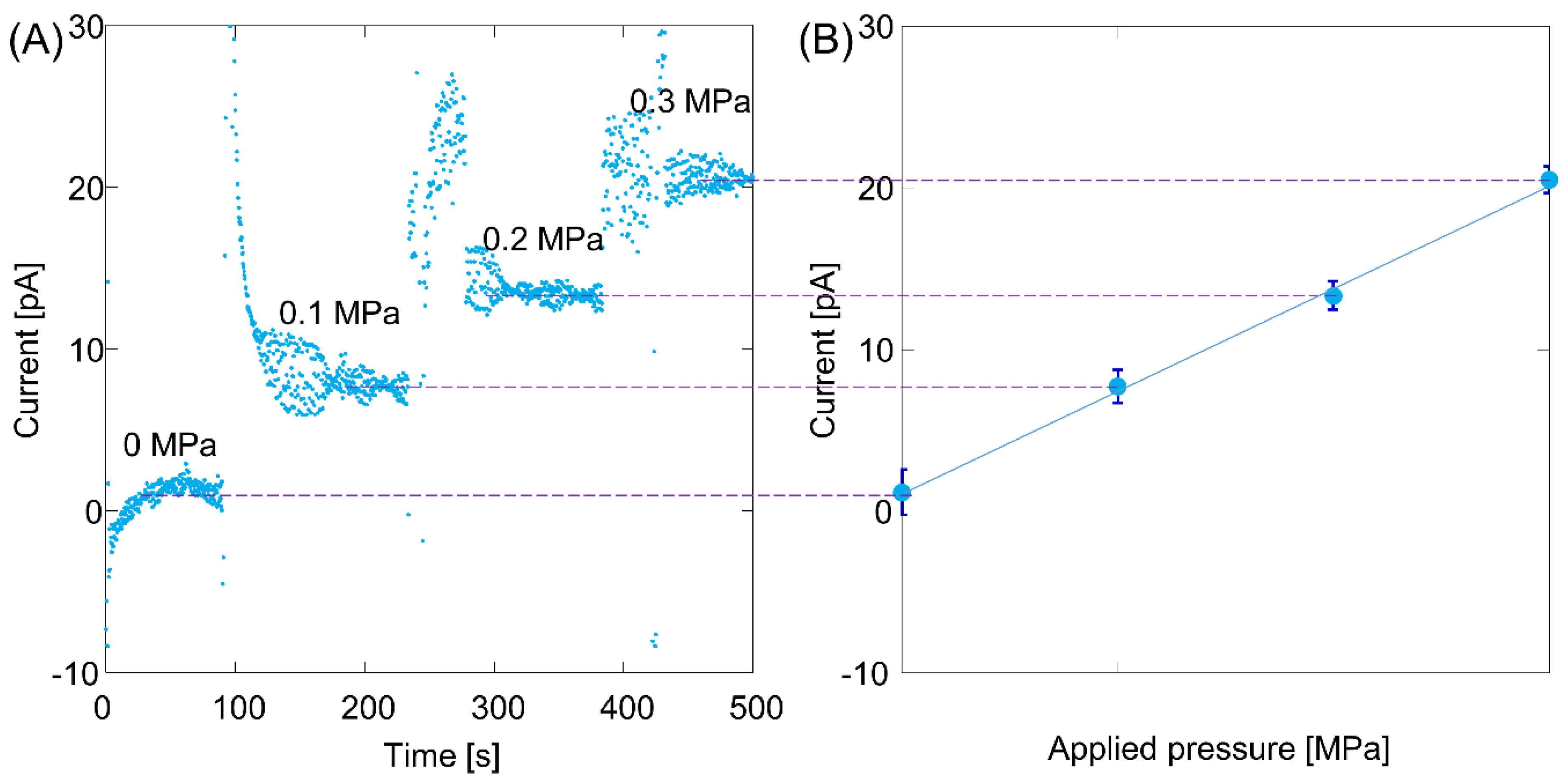 Micromachines 12 01367 g004 Micromachines 12 01367 g004