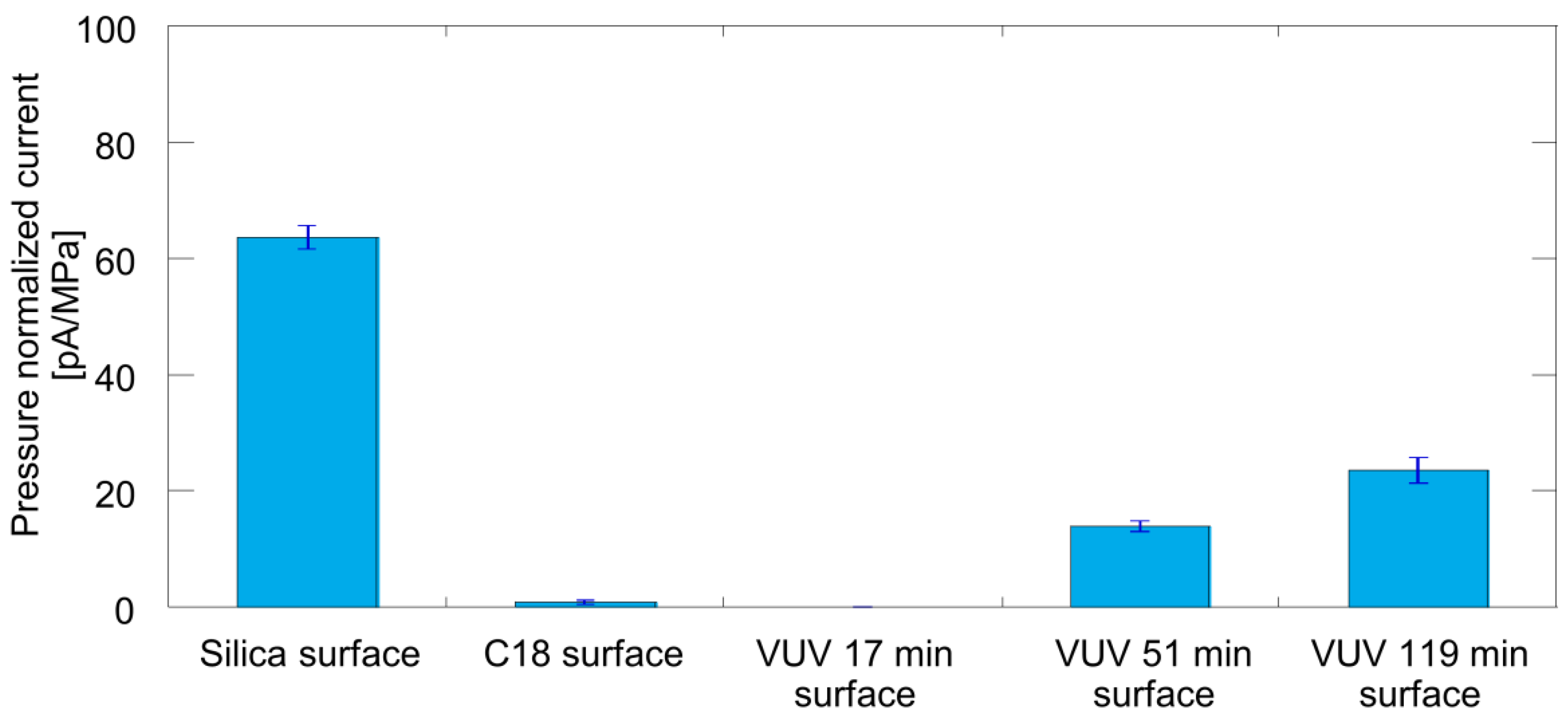 Micromachines 12 01367 g006 Micromachines 12 01367 g006
