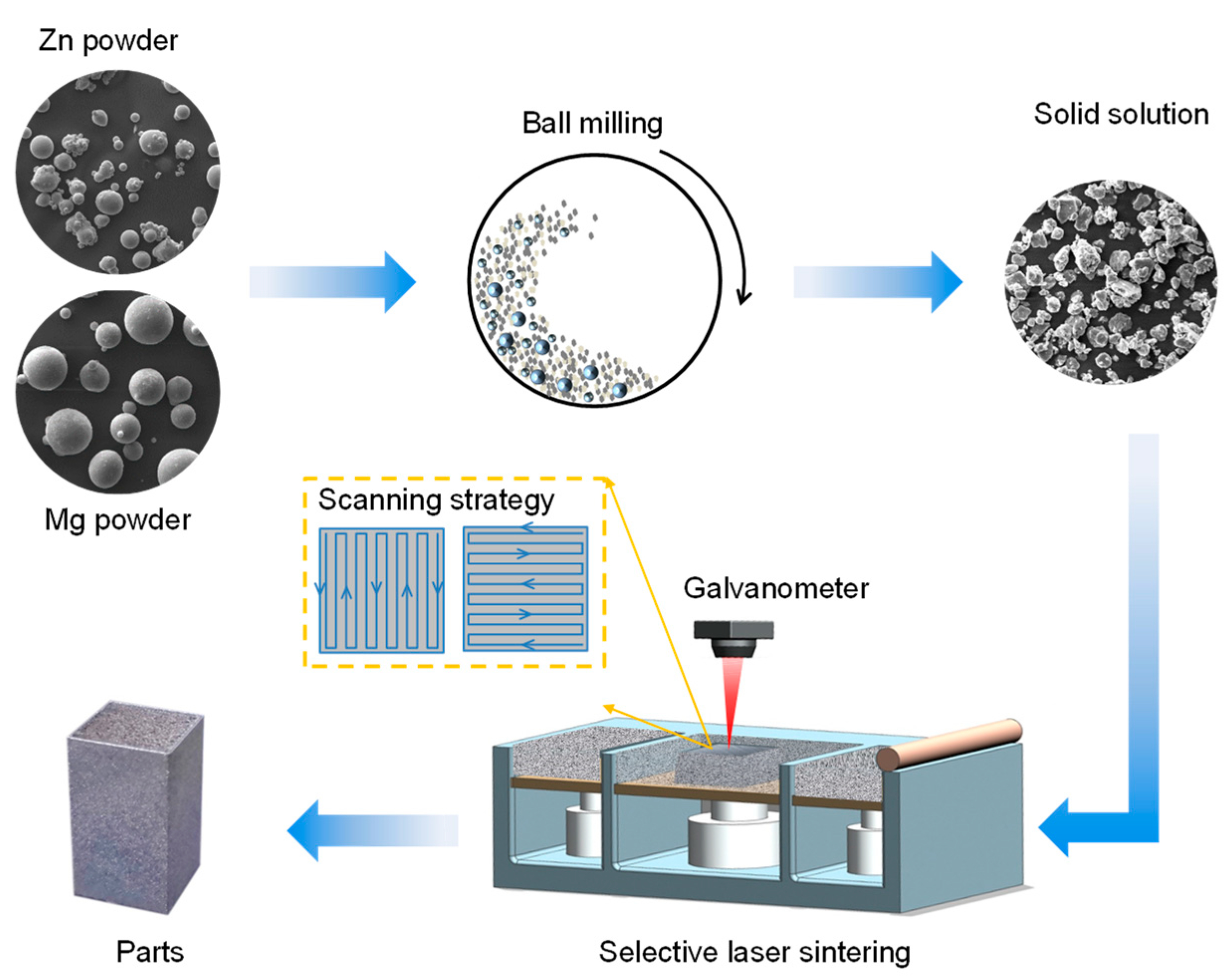 Micromachines 12 01368 g001