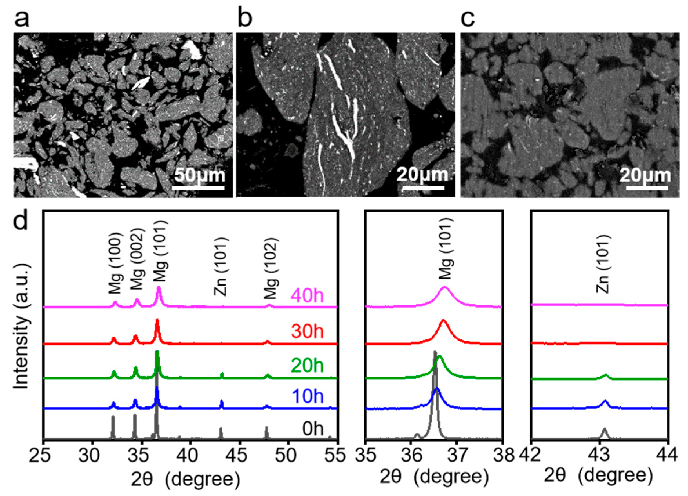 Micromachines 12 01368 g003