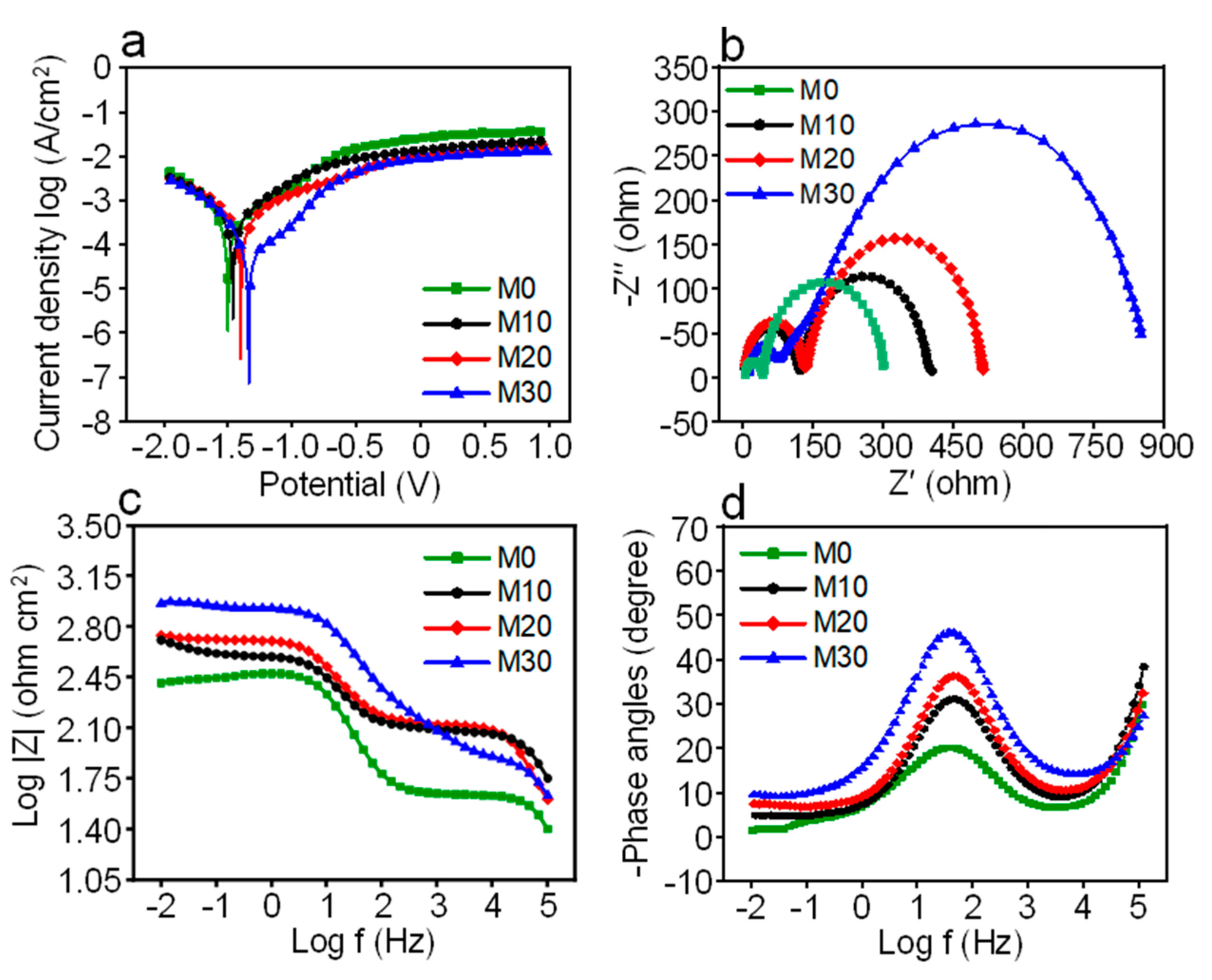 Micromachines 12 01368 g006