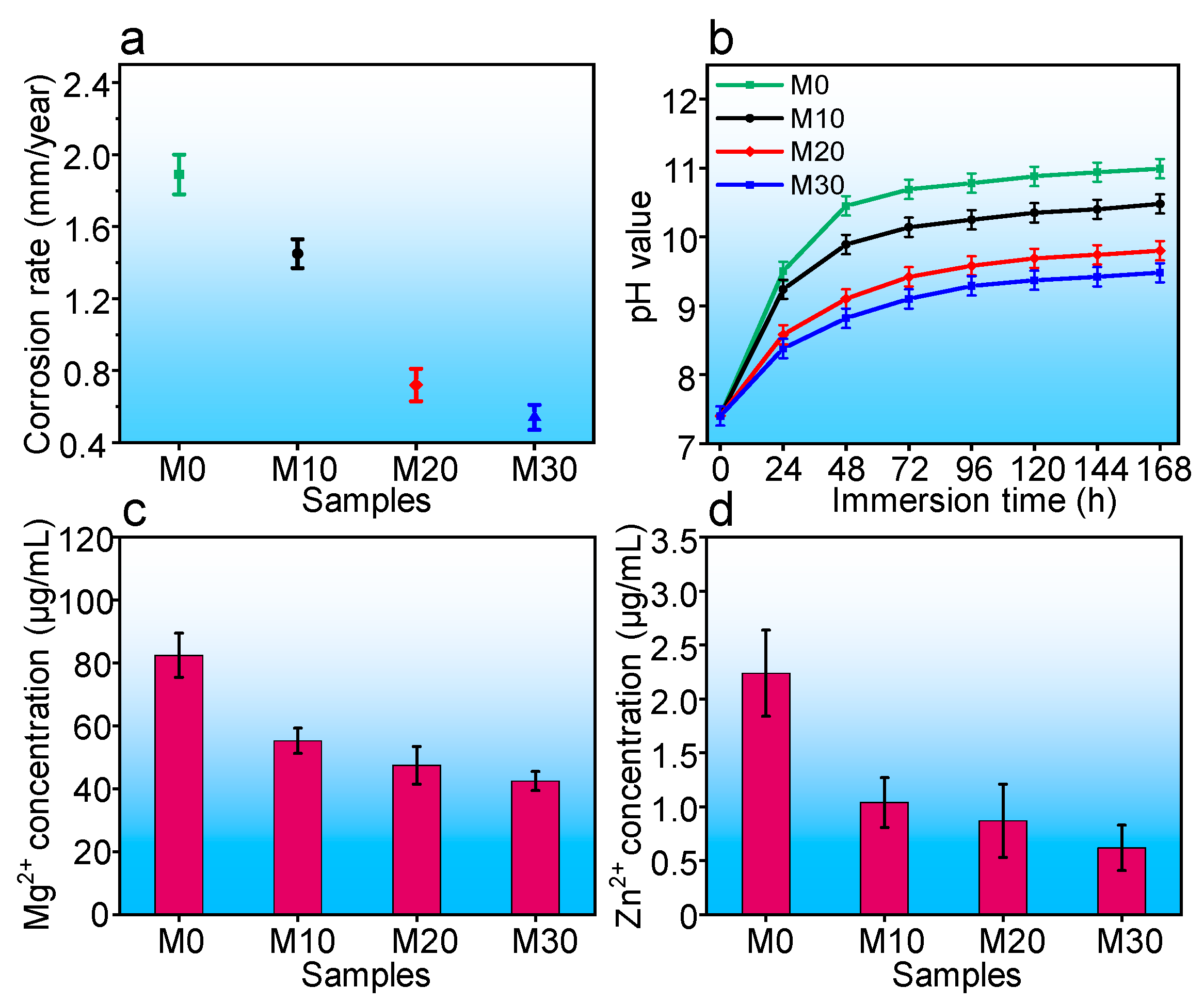 Micromachines 12 01368 g007