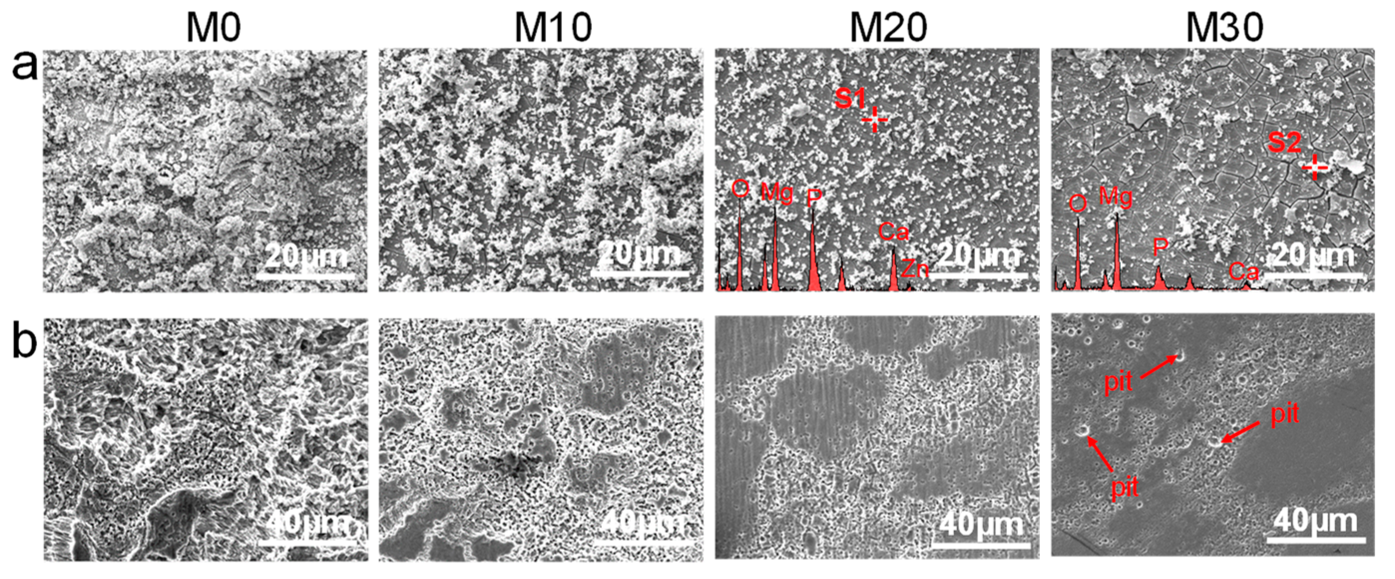 Micromachines 12 01368 g008