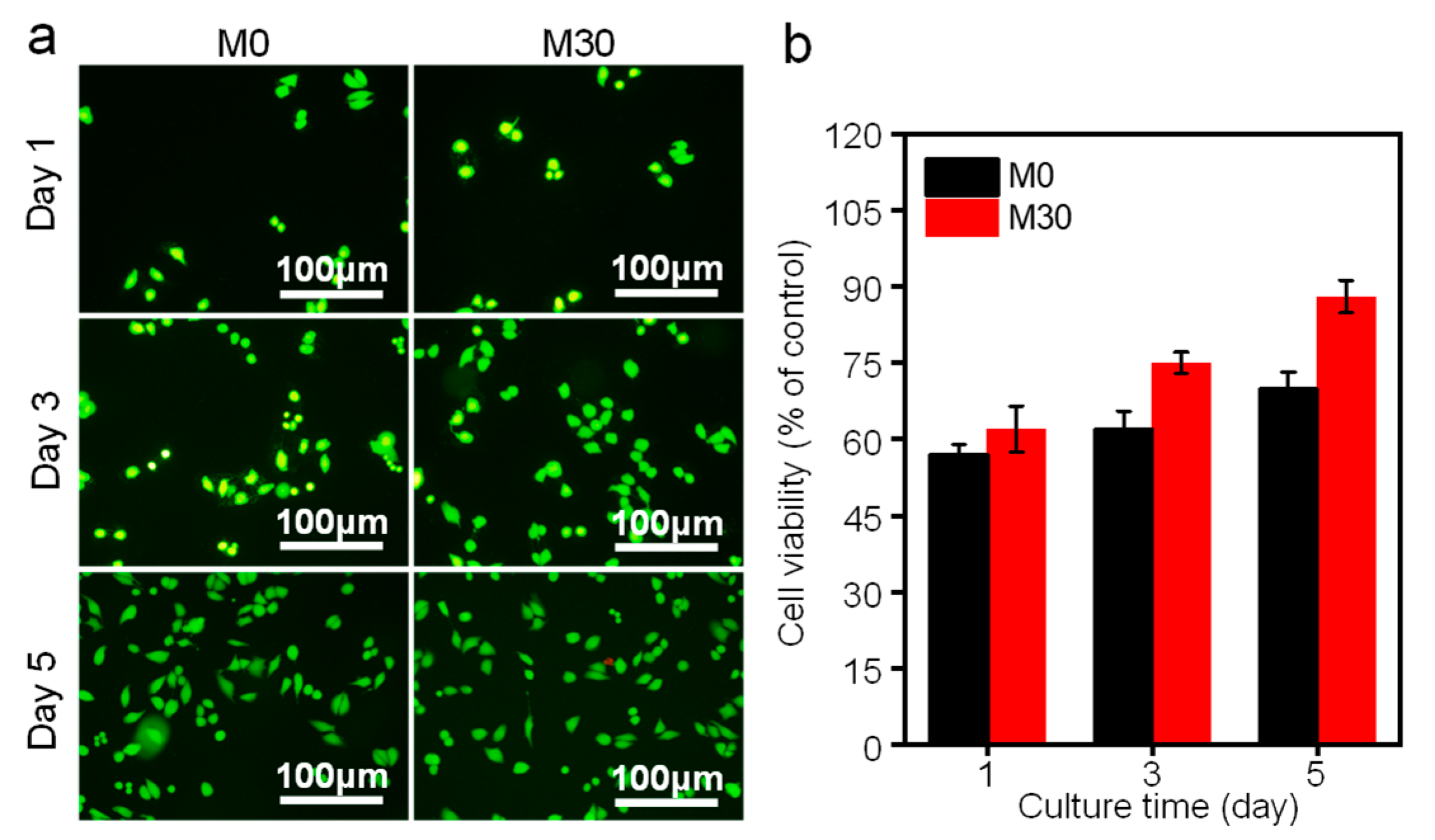 Micromachines 12 01368 g009