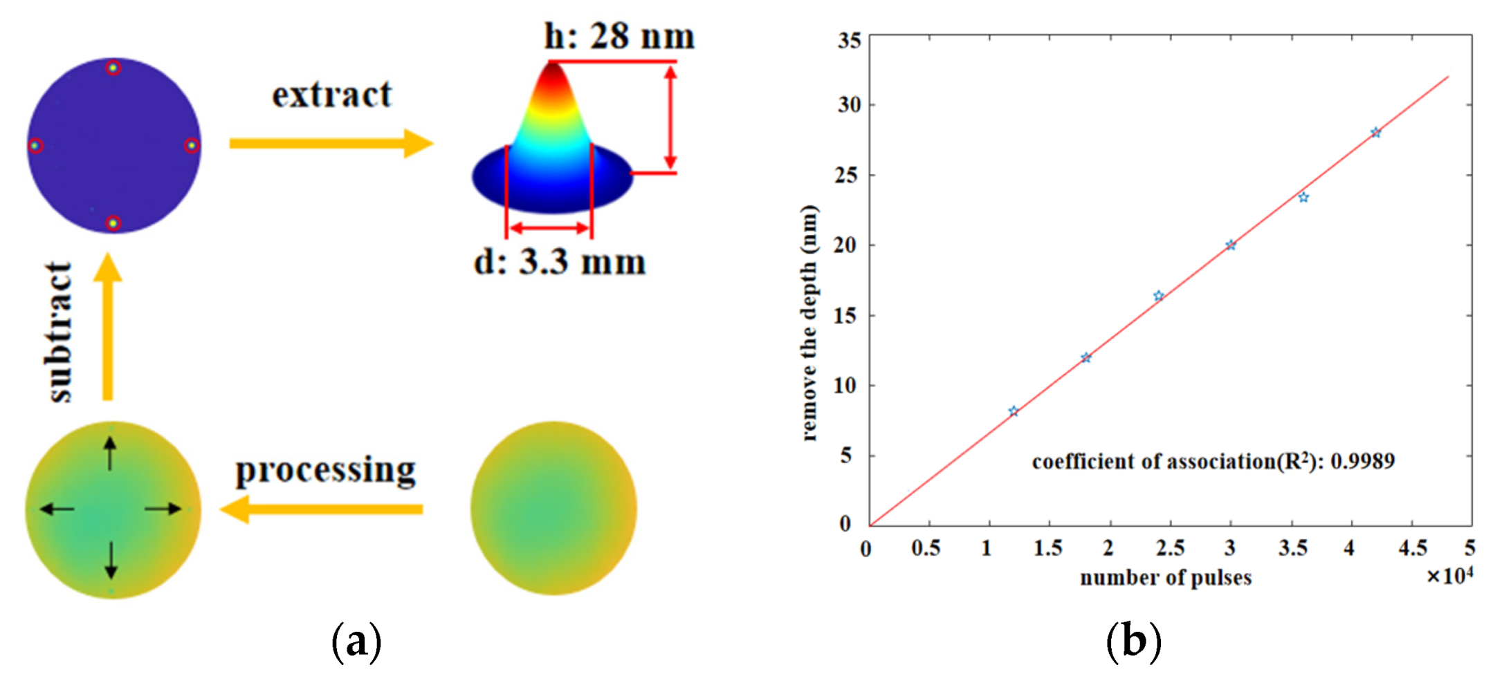 Micromachines 12 01370 g005 Micromachines 12 01370 g005