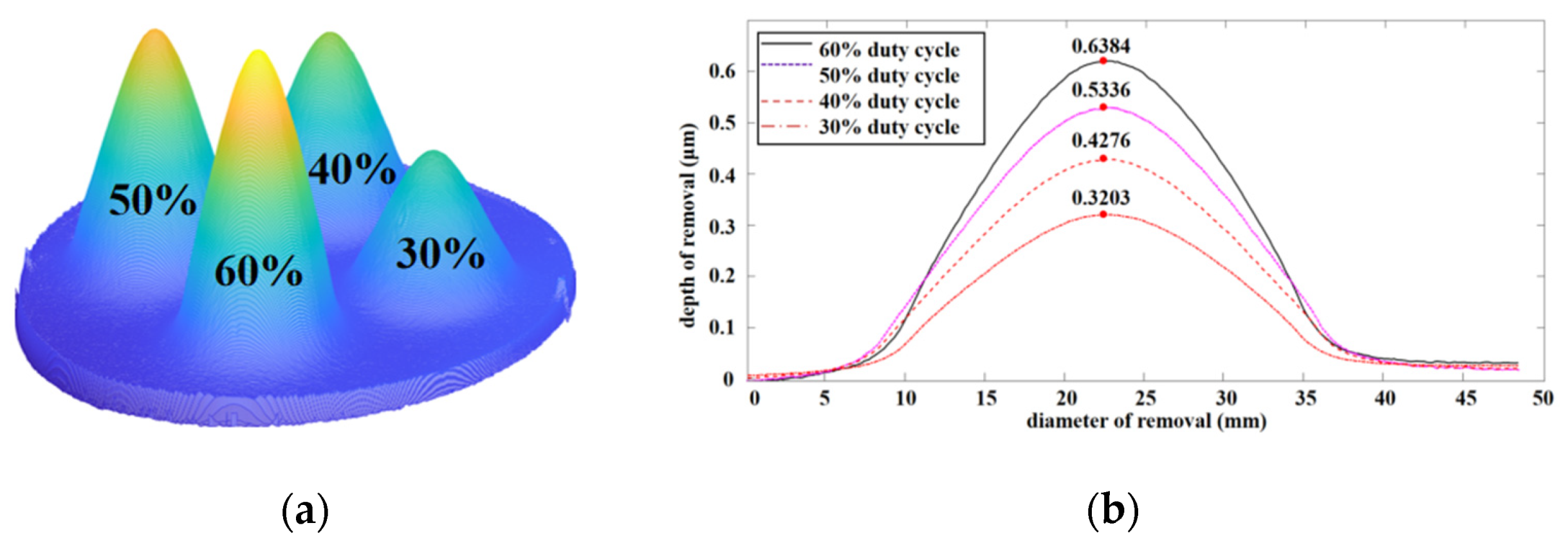 Micromachines 12 01370 g006 Micromachines 12 01370 g006