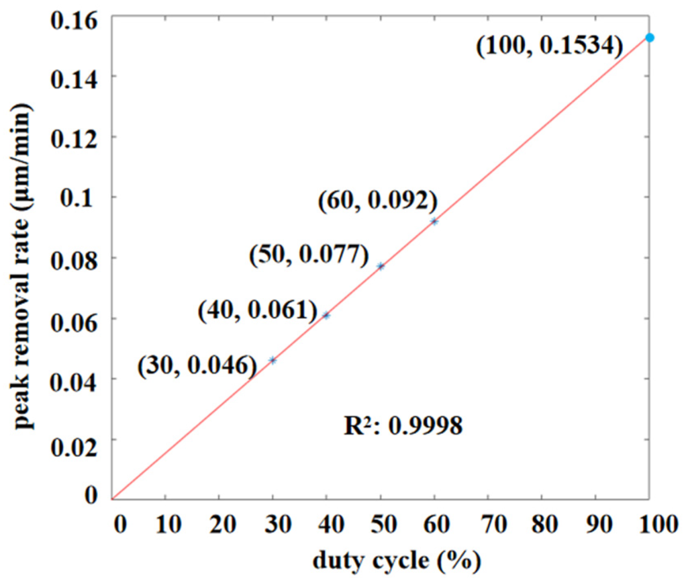 Micromachines 12 01370 g007 Micromachines 12 01370 g007