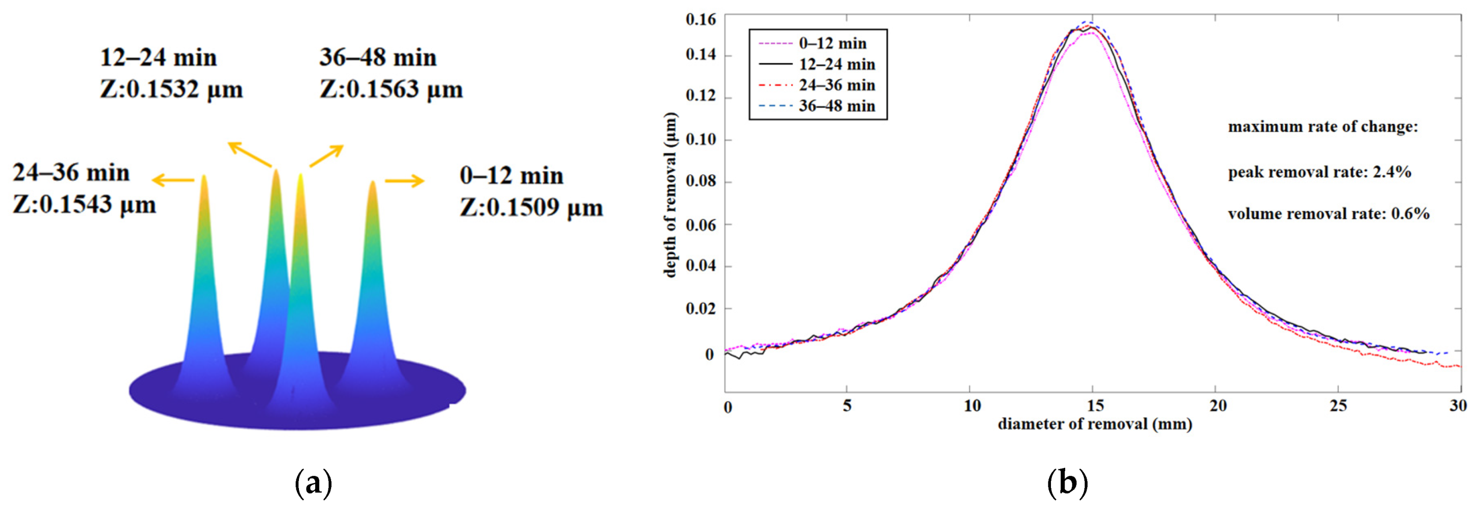 Micromachines 12 01370 g008 Micromachines 12 01370 g008
