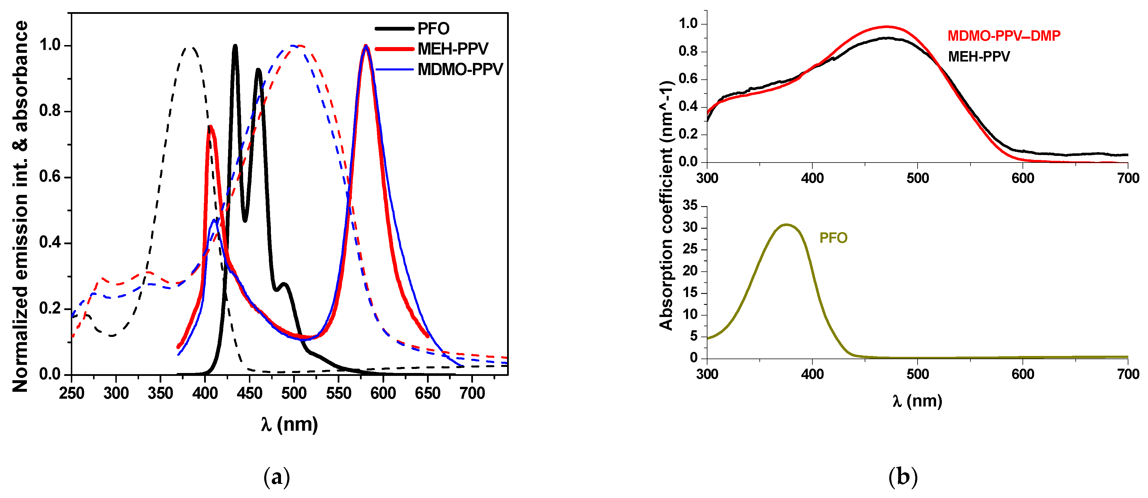 Micromachines 12 01371 g002 550