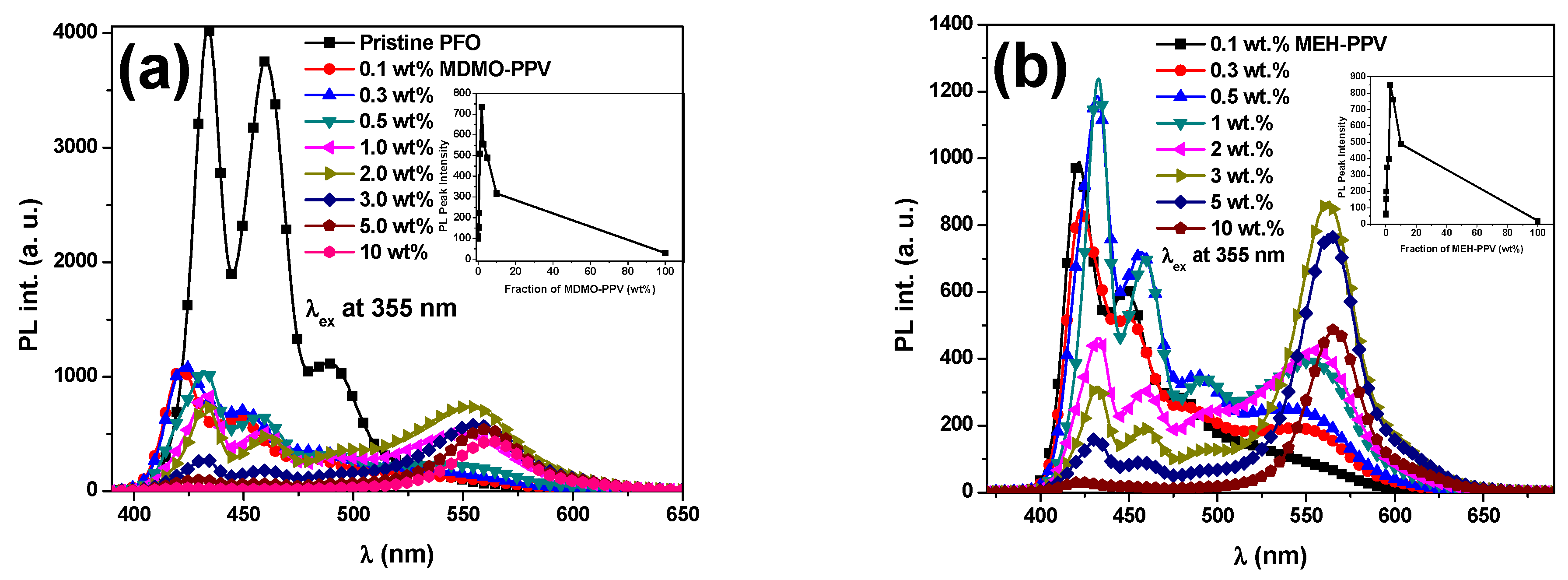 Micromachines 12 01371 g003 550