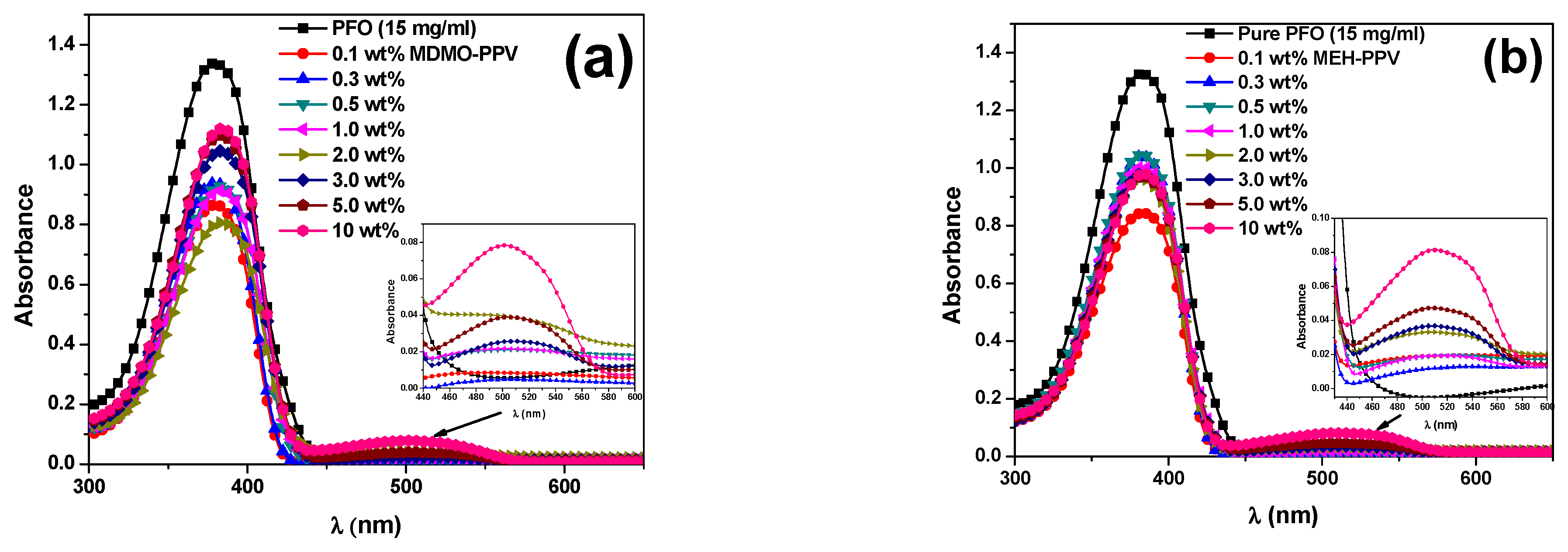 Micromachines 12 01371 g004 550