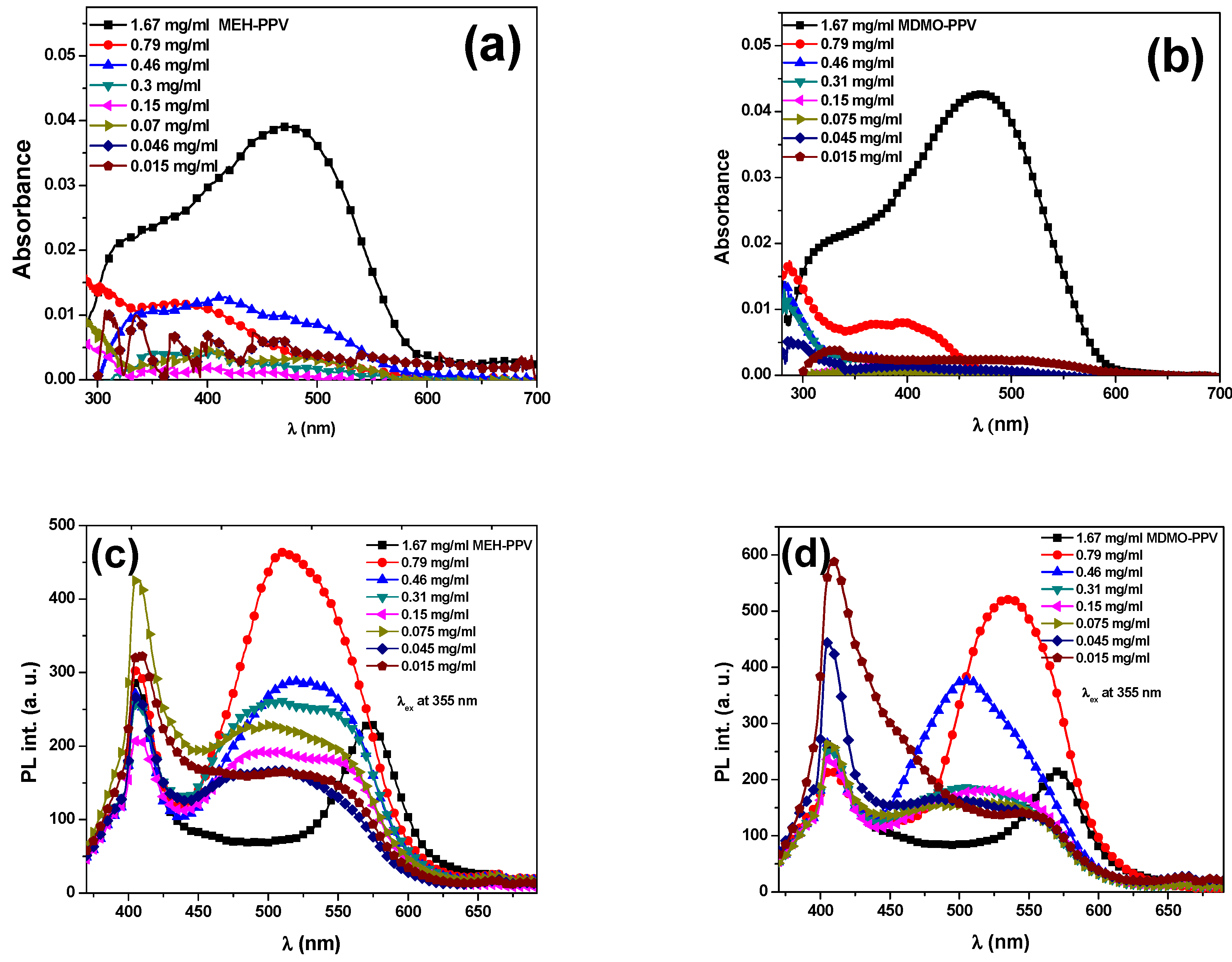 Micromachines 12 01371 g005 550