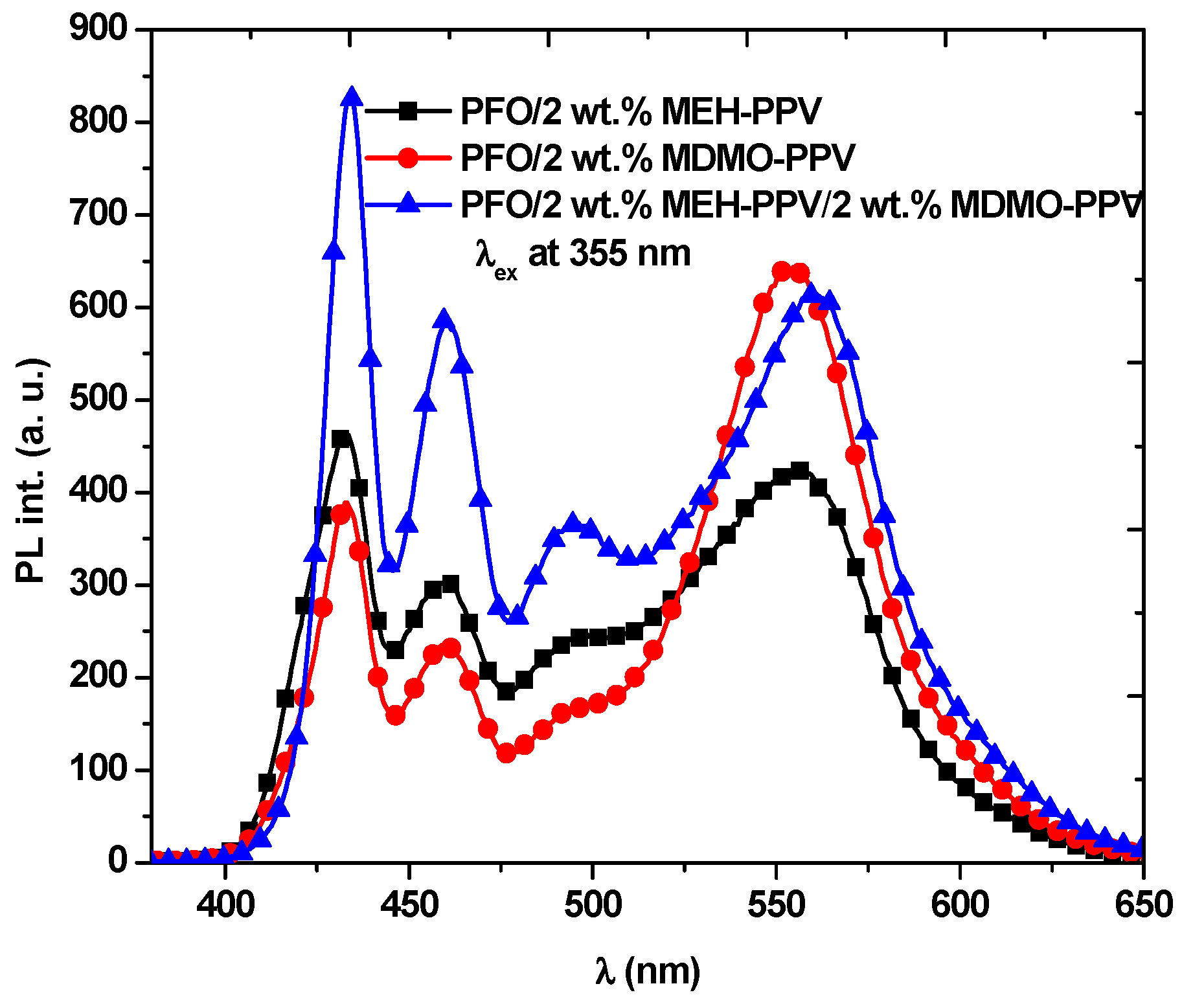 Micromachines 12 01371 g006 550