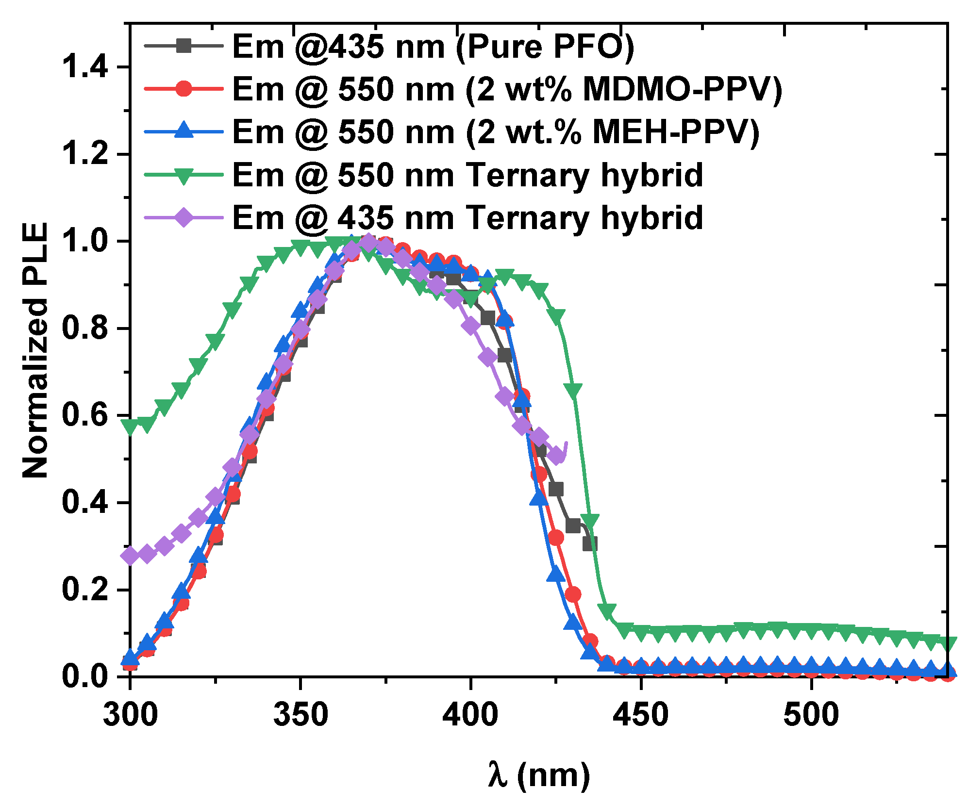 Micromachines 12 01371 g007 550