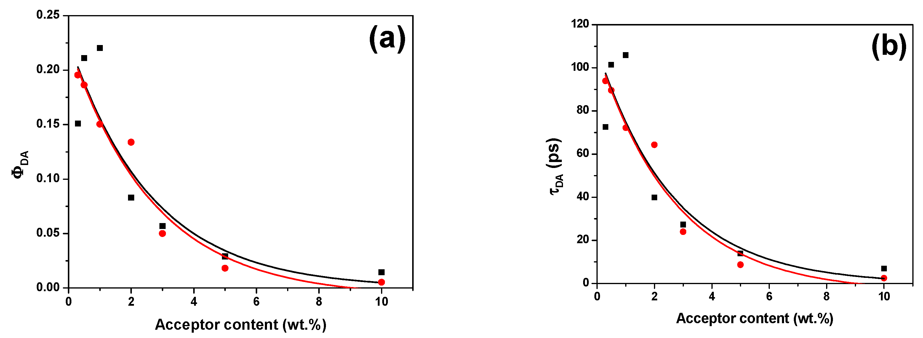 Micromachines 12 01371 g009 550