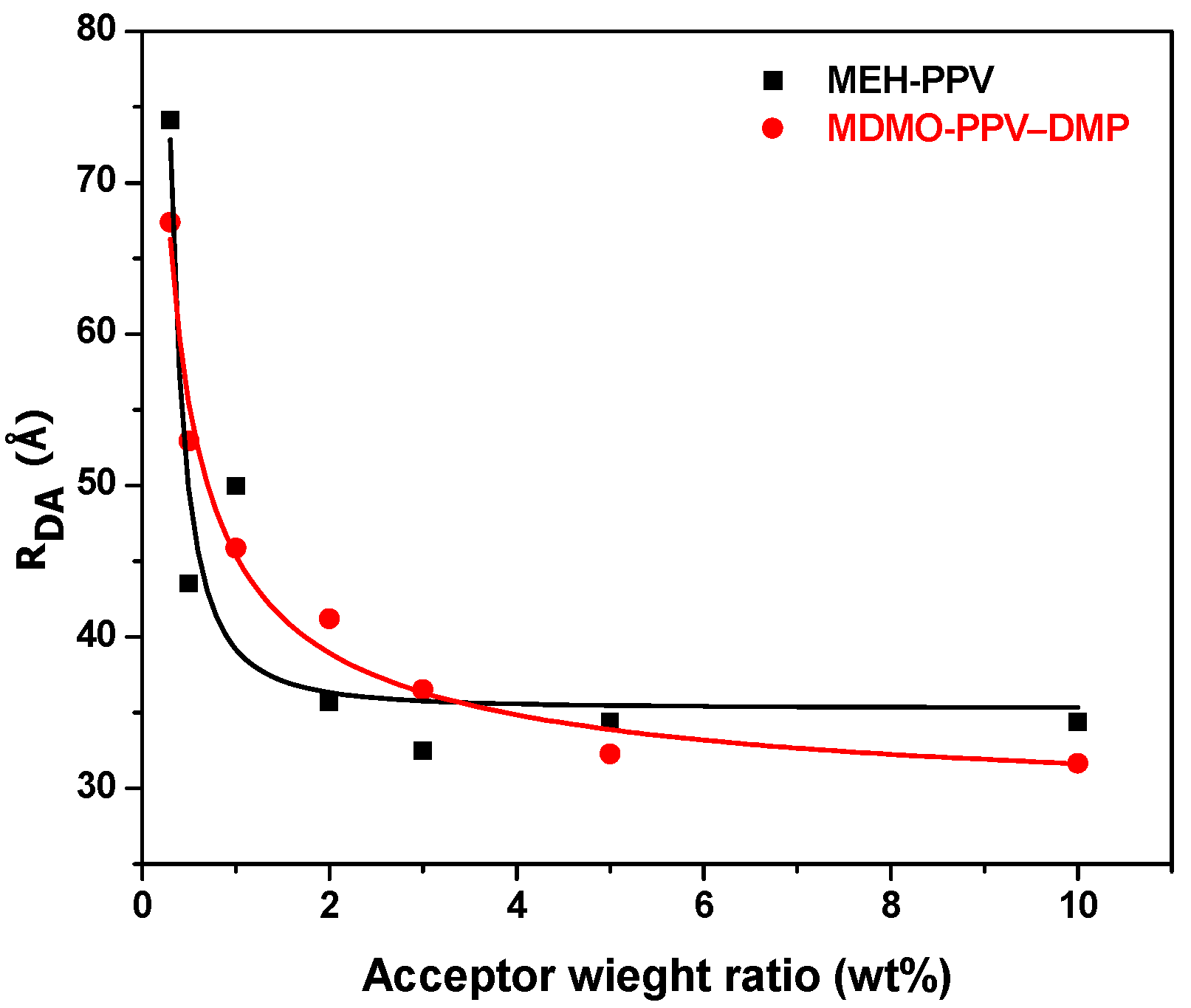 Micromachines 12 01371 g011 550