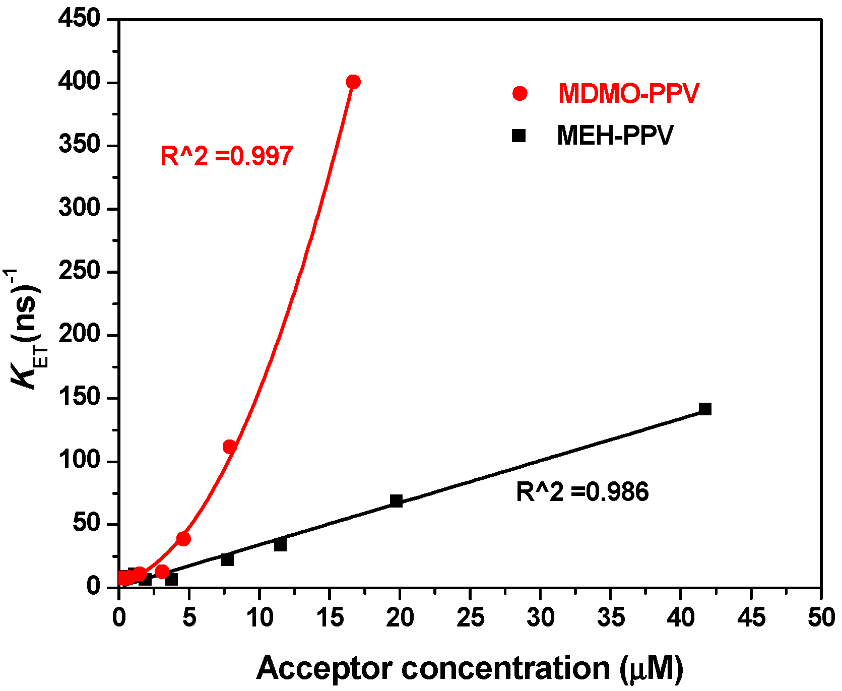Micromachines 12 01371 g012 550