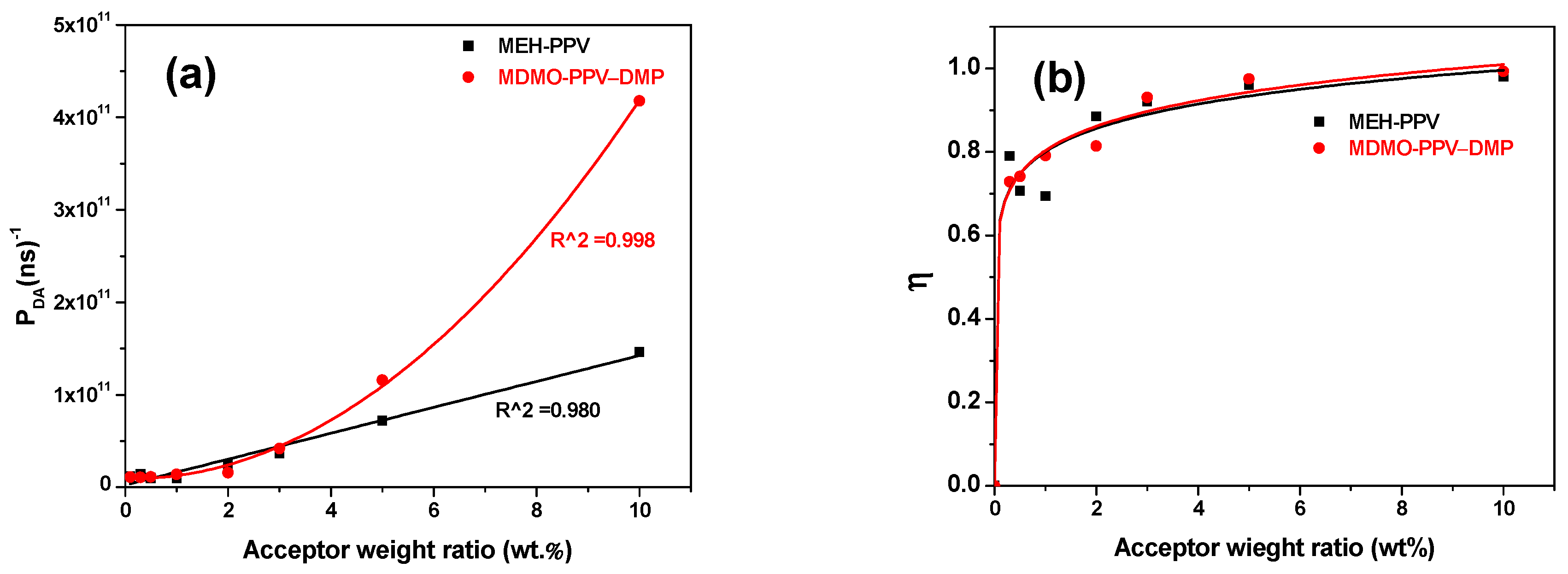 Micromachines 12 01371 g013 550