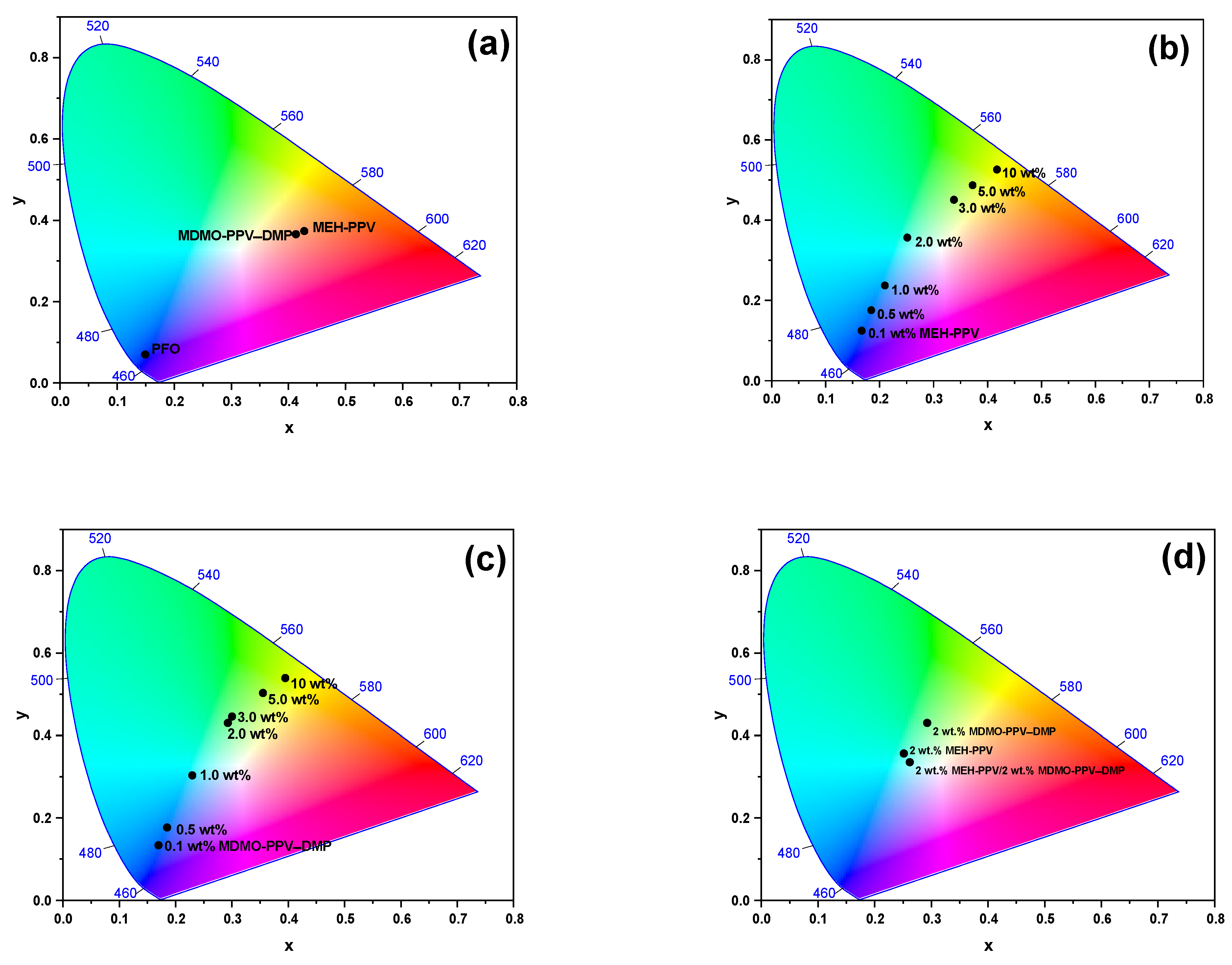 Micromachines 12 01371 g015 550