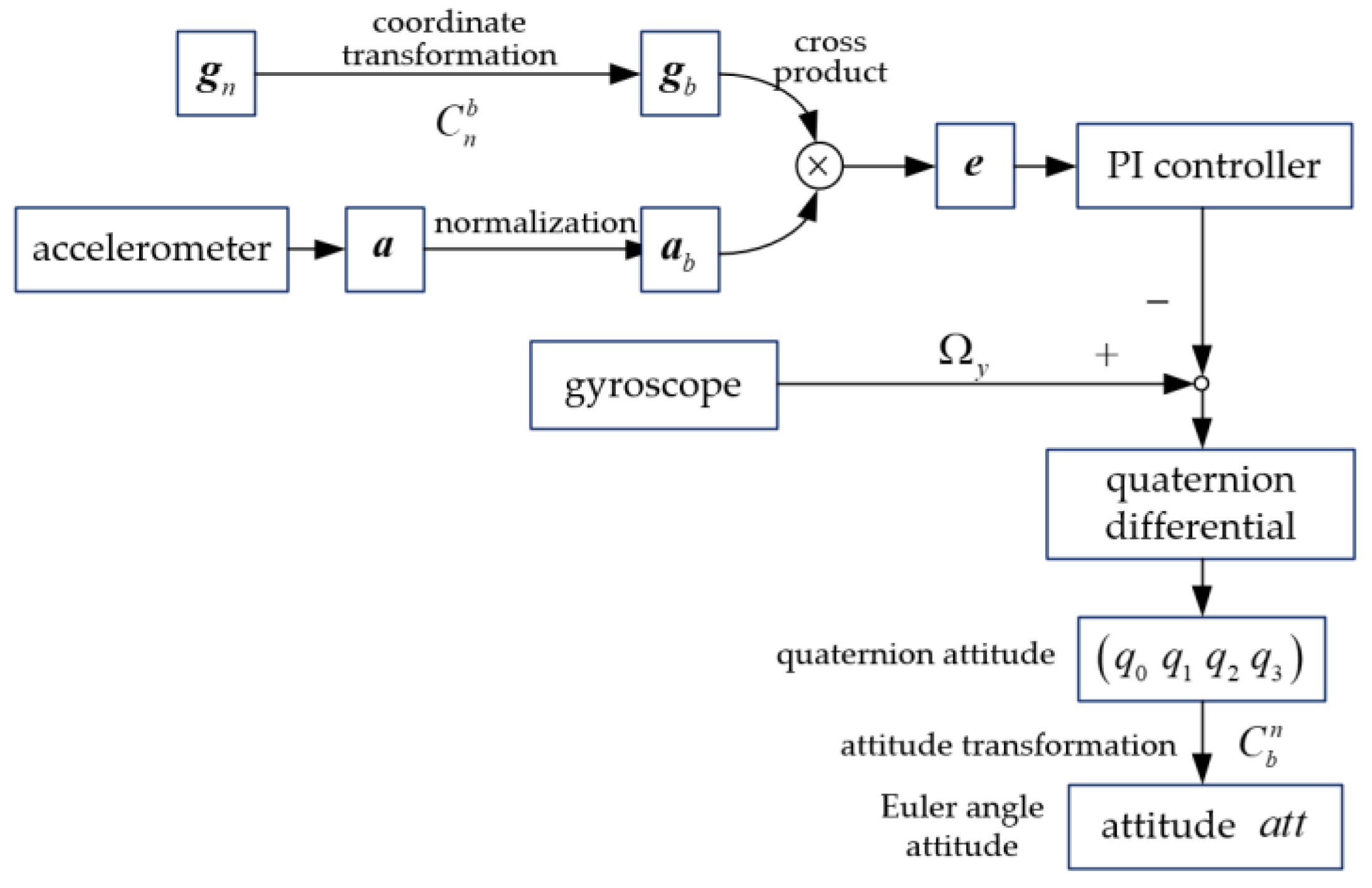 Micromachines 12 01373 g005 550