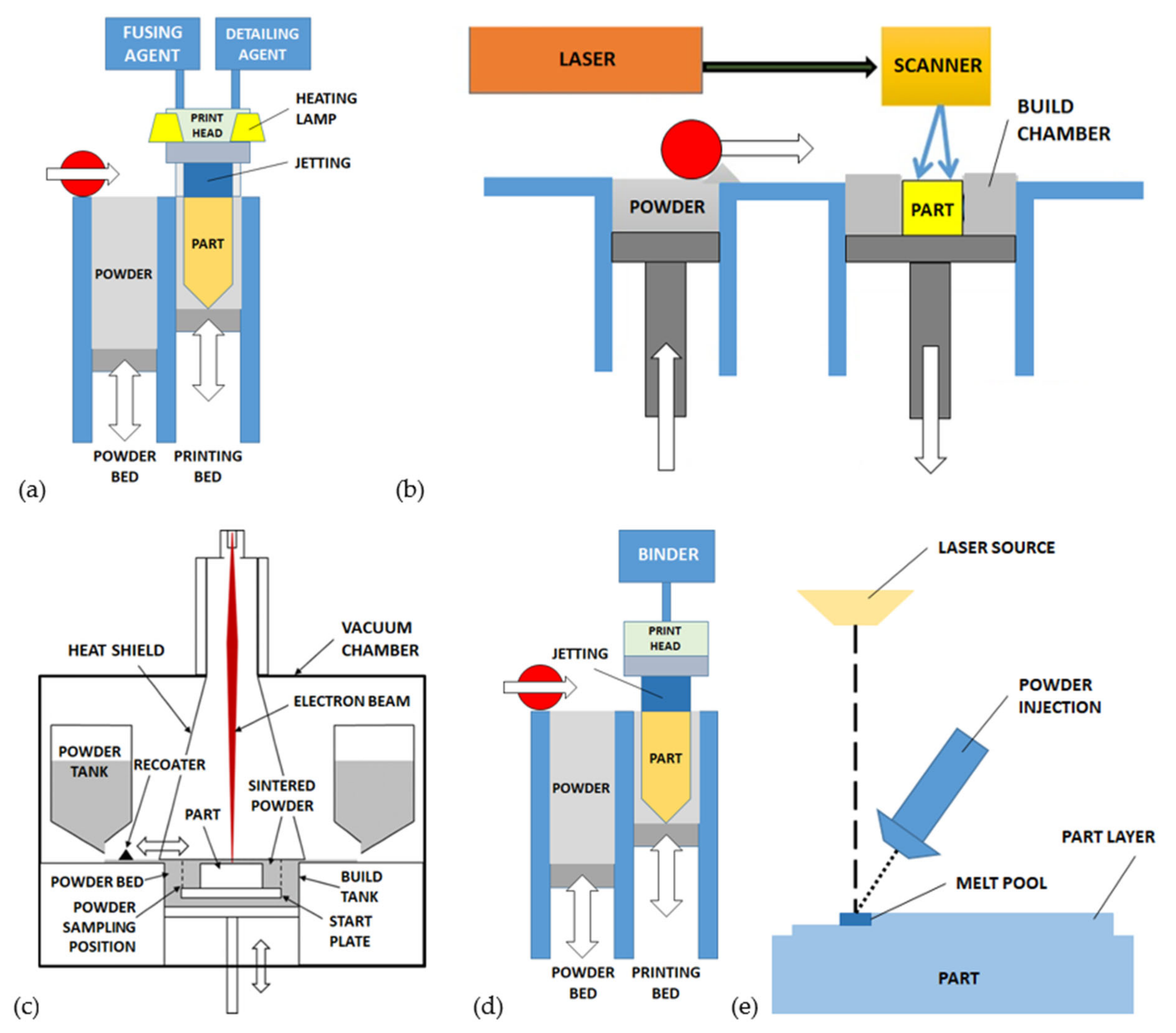 Micromachines 12 01374 g002 Micromachines 12 01374 g002