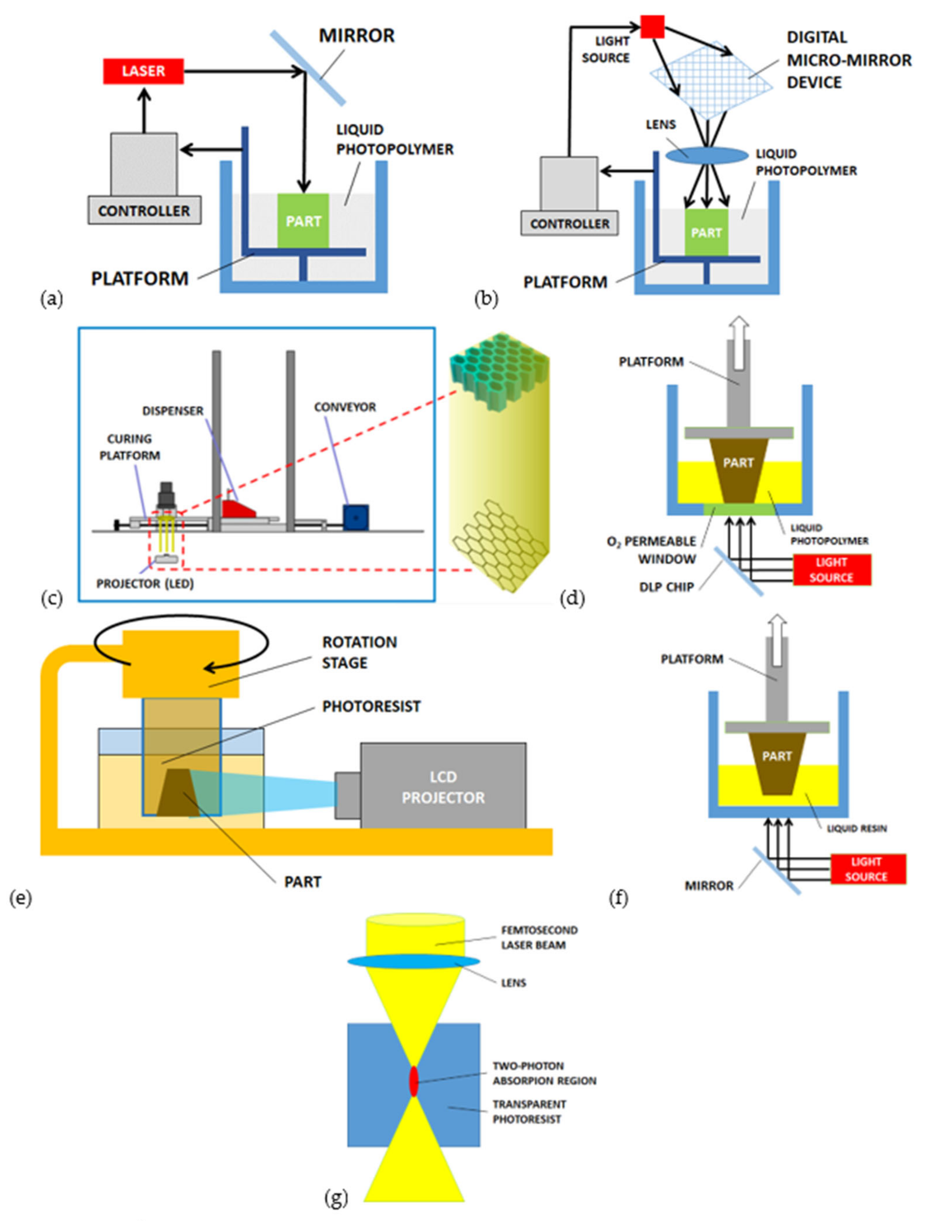Micromachines 12 01374 g003 Micromachines 12 01374 g003